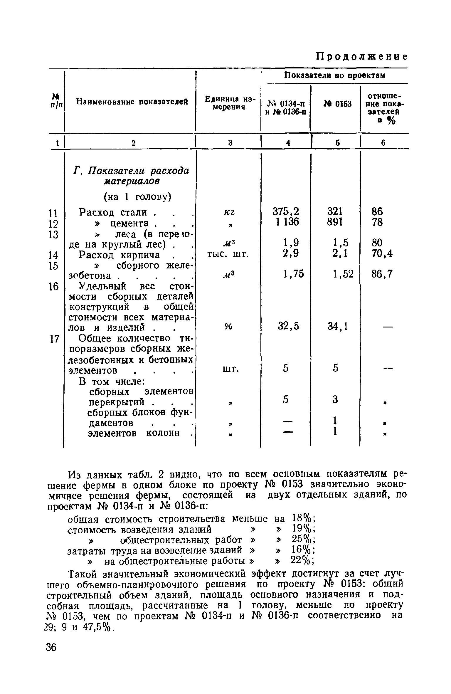 СН 13-57