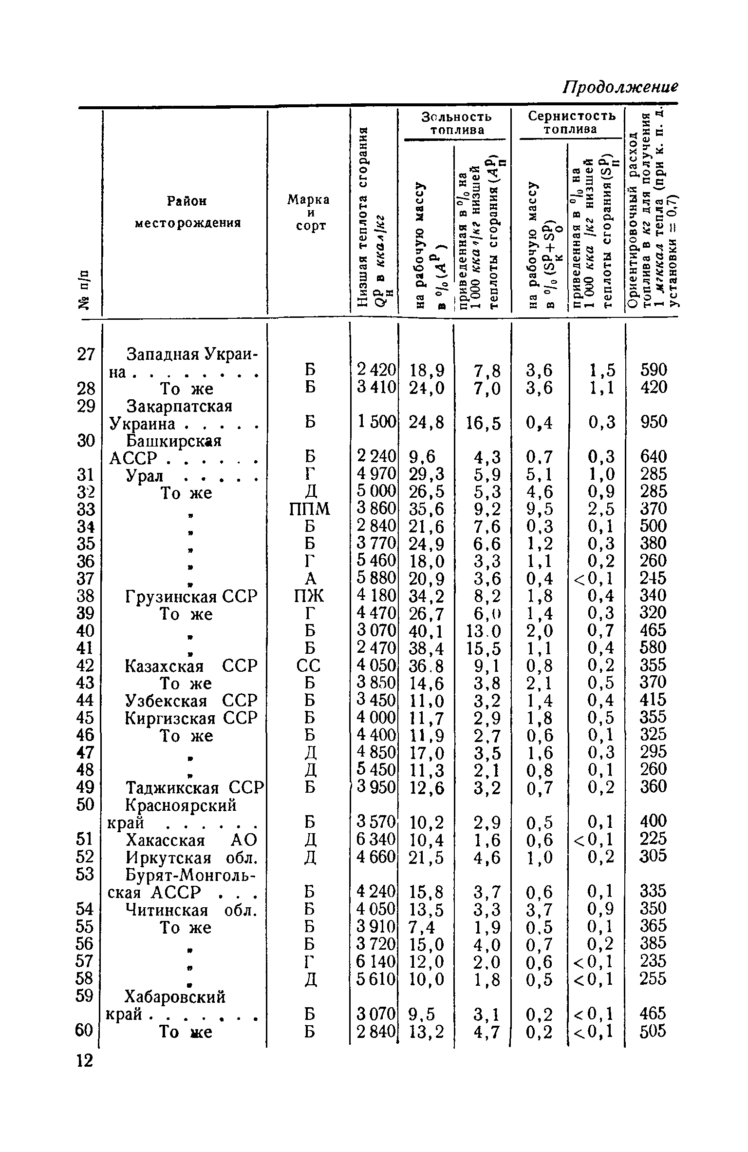 СН 12-57