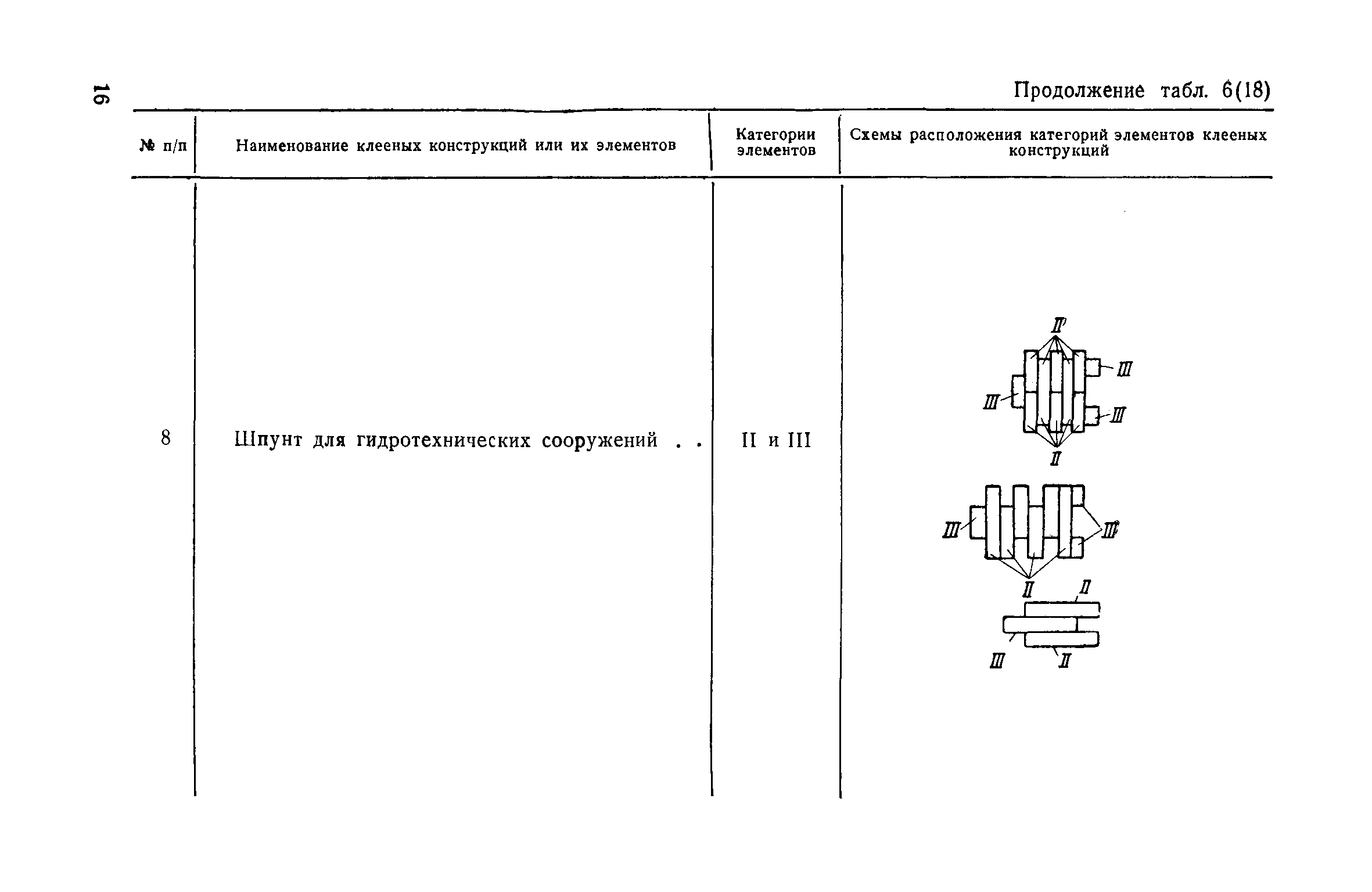 СН 11-57