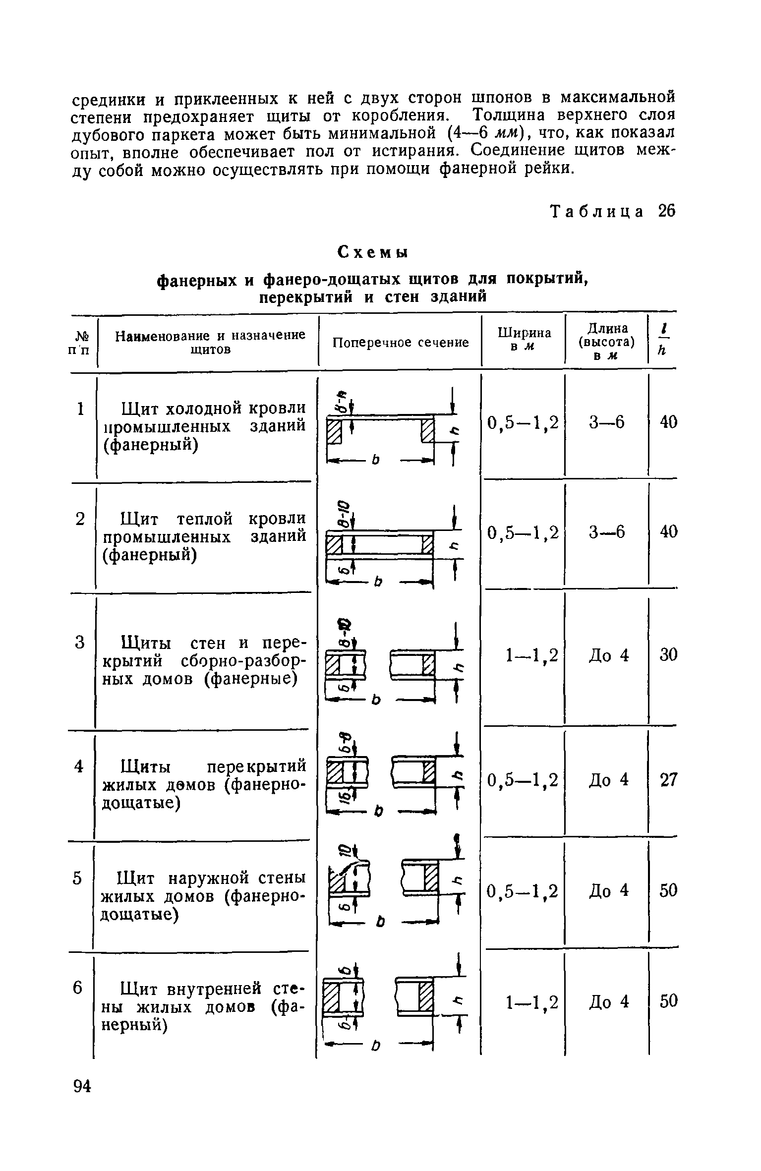 СН 11-57