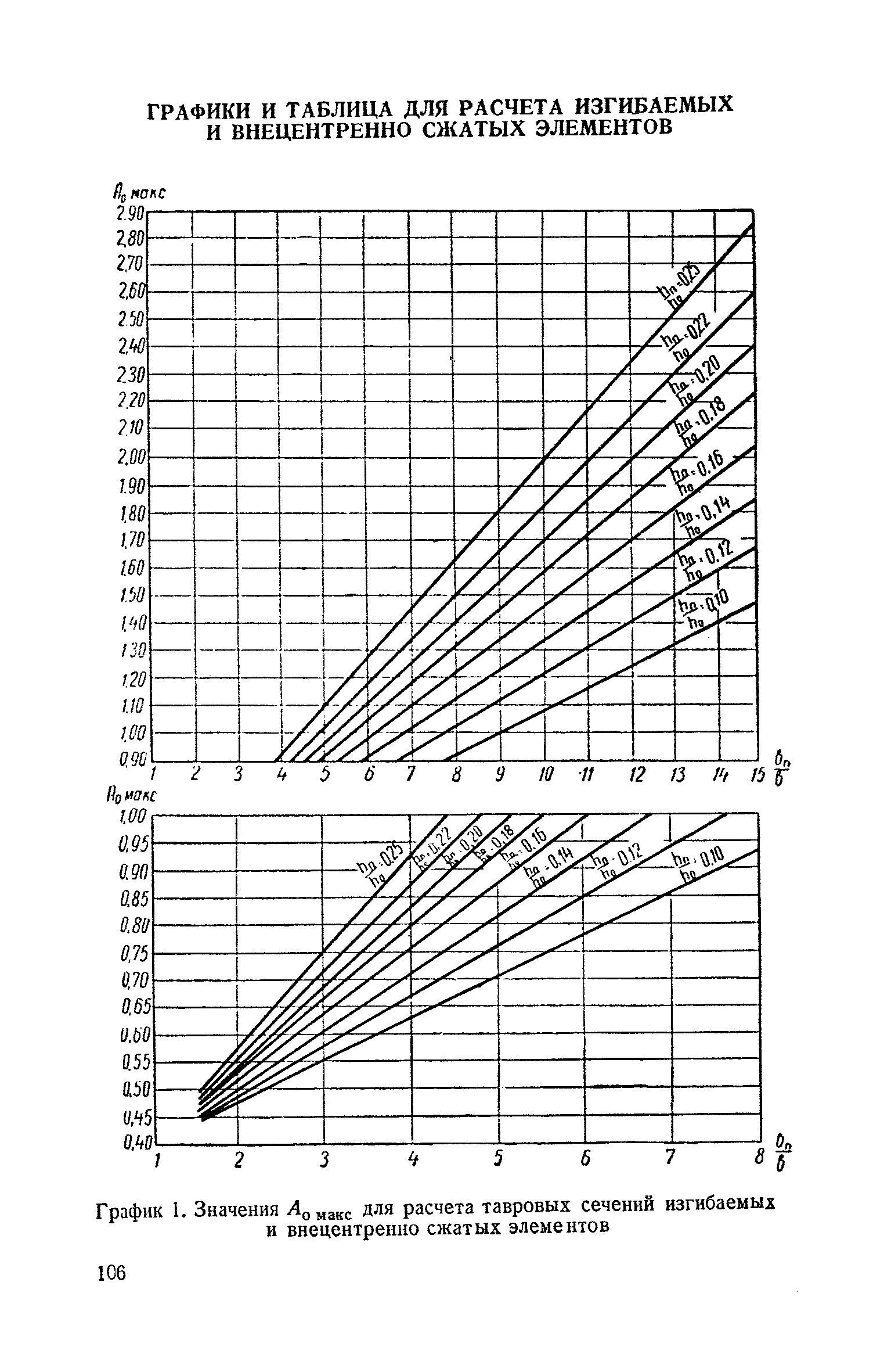 СН 10-57