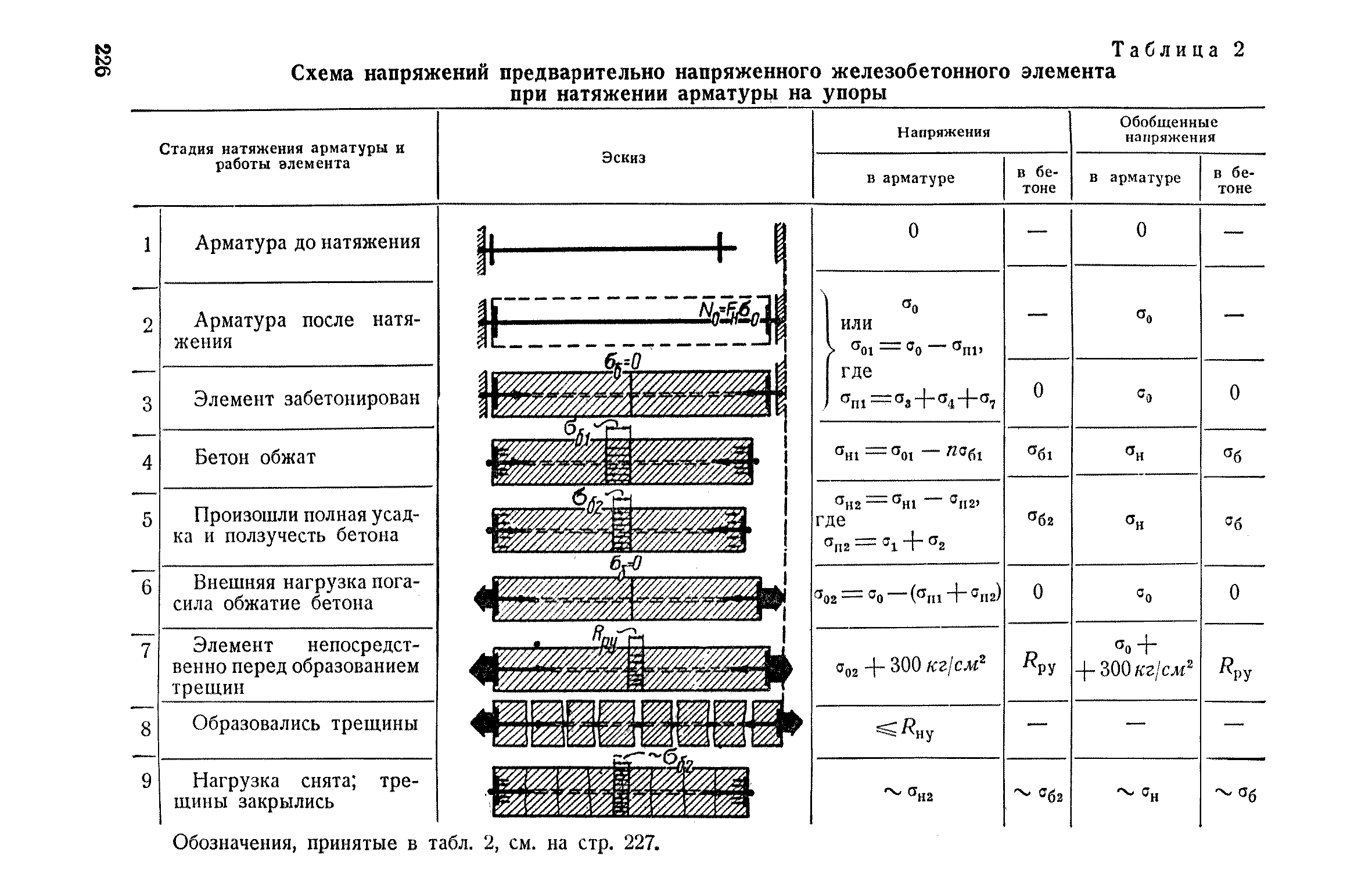 СН 10-57