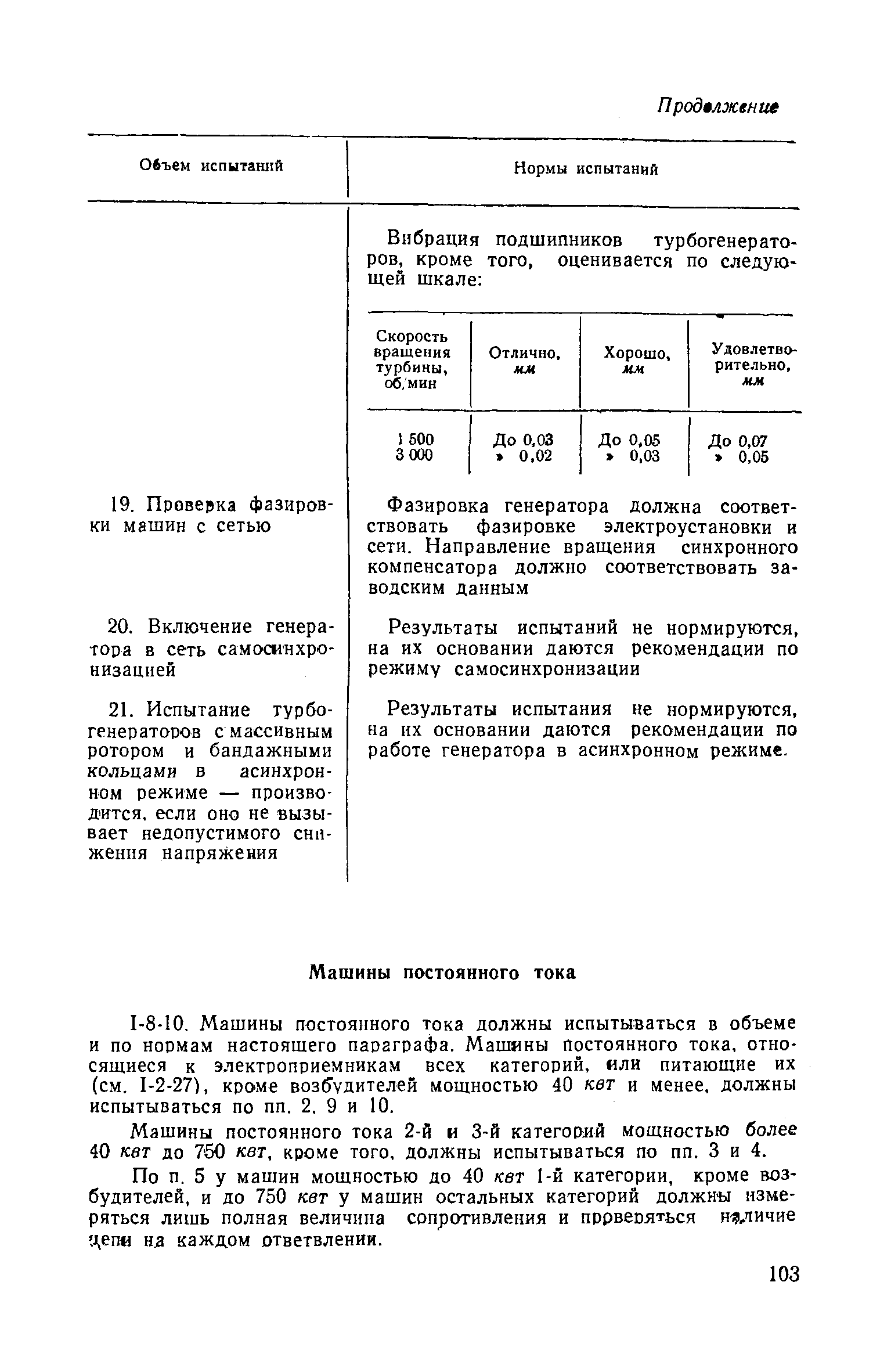 СН 4-57