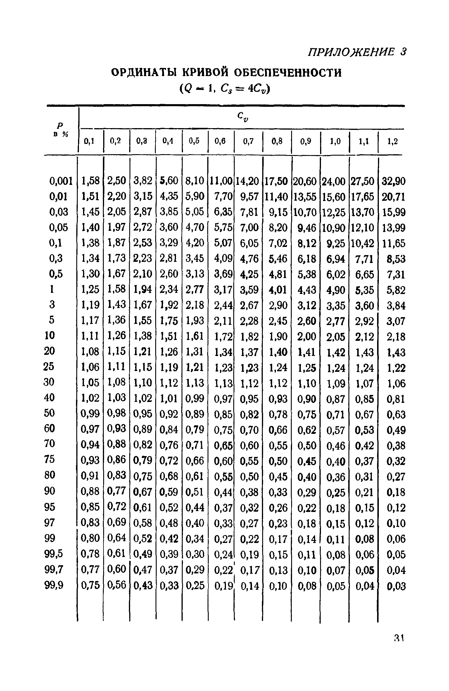 СН 2-57