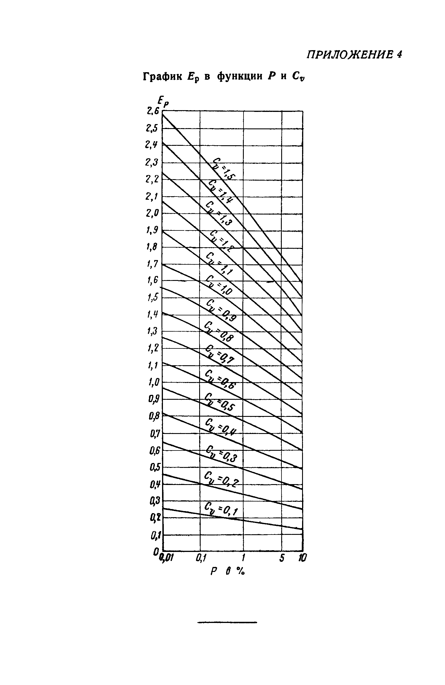 СН 2-57