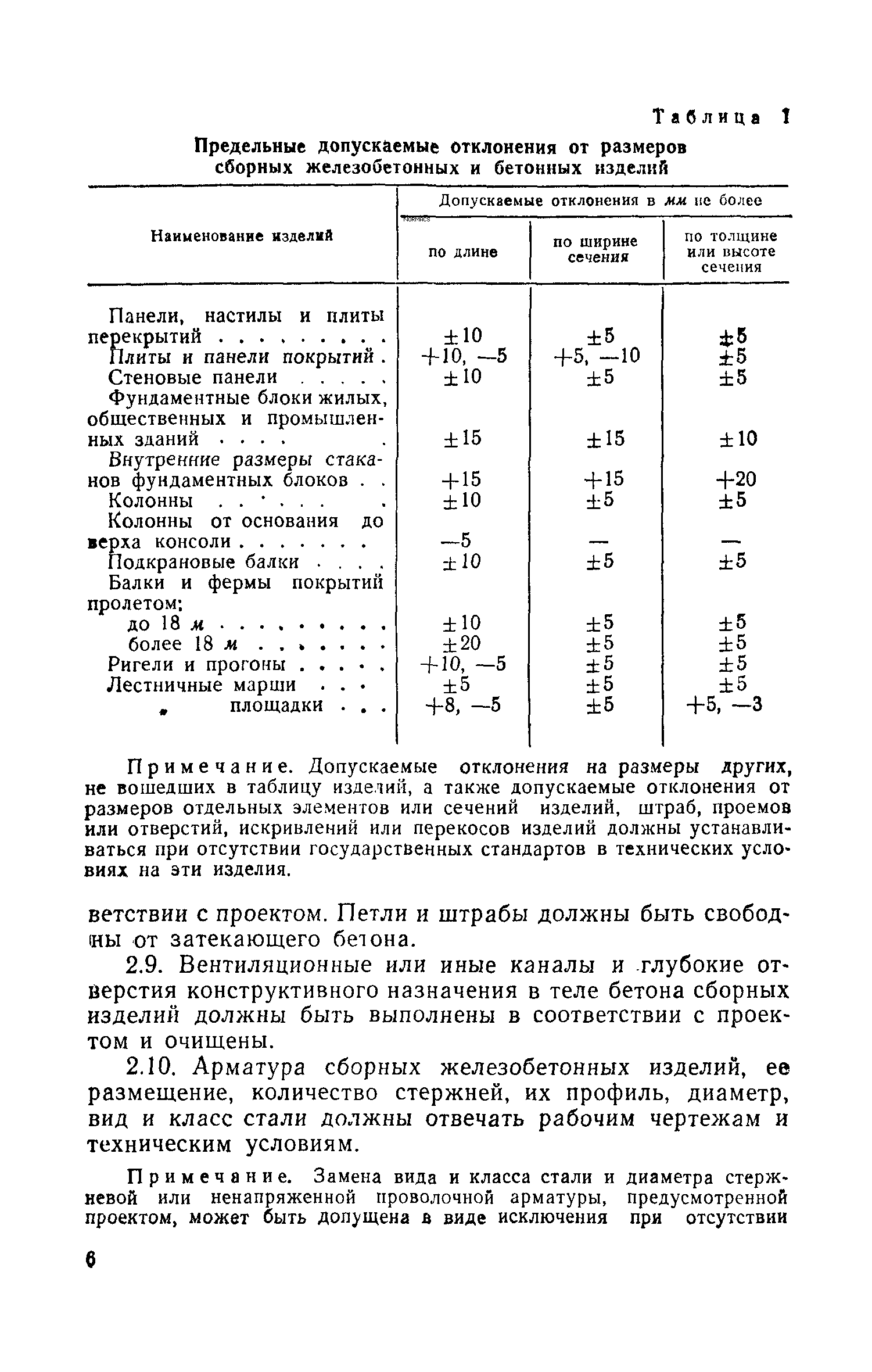 СН 1-61