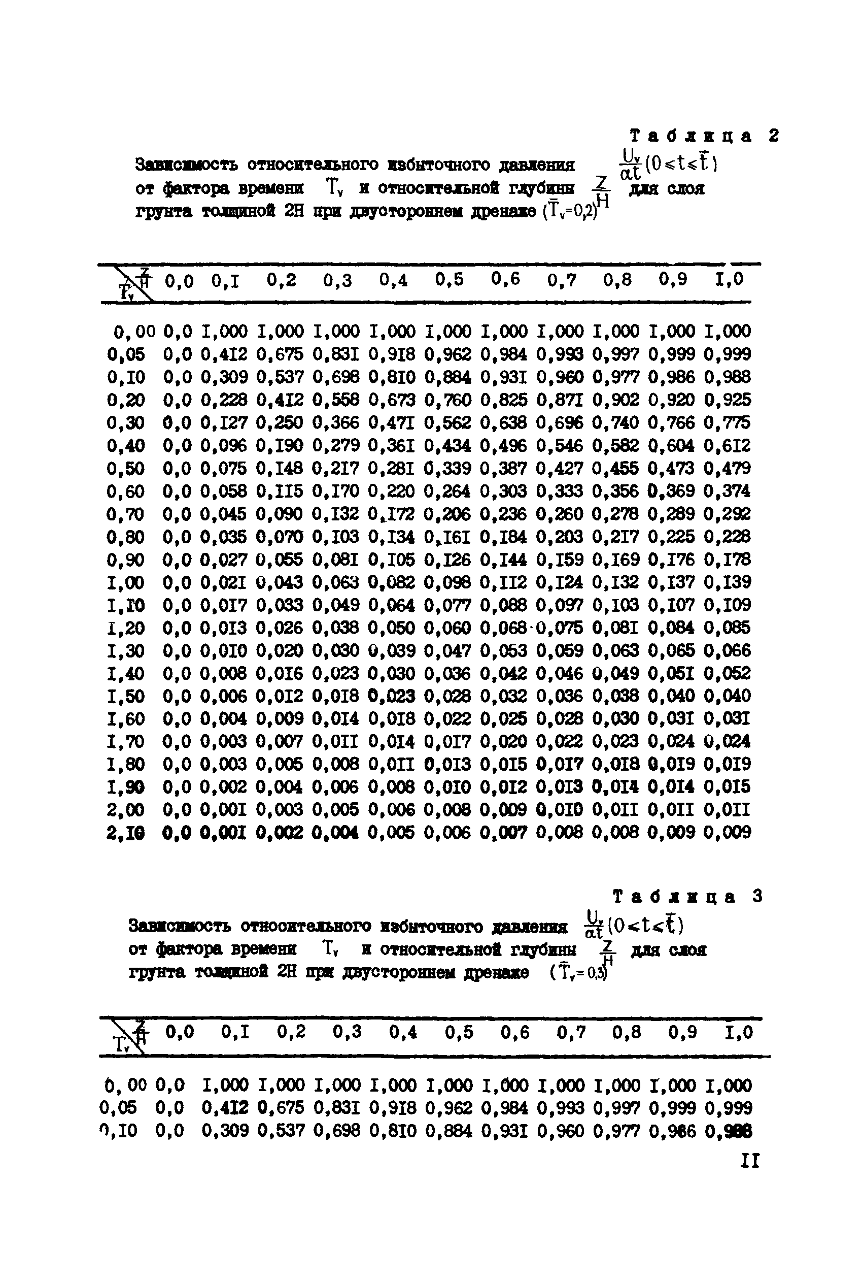 СН 000-71