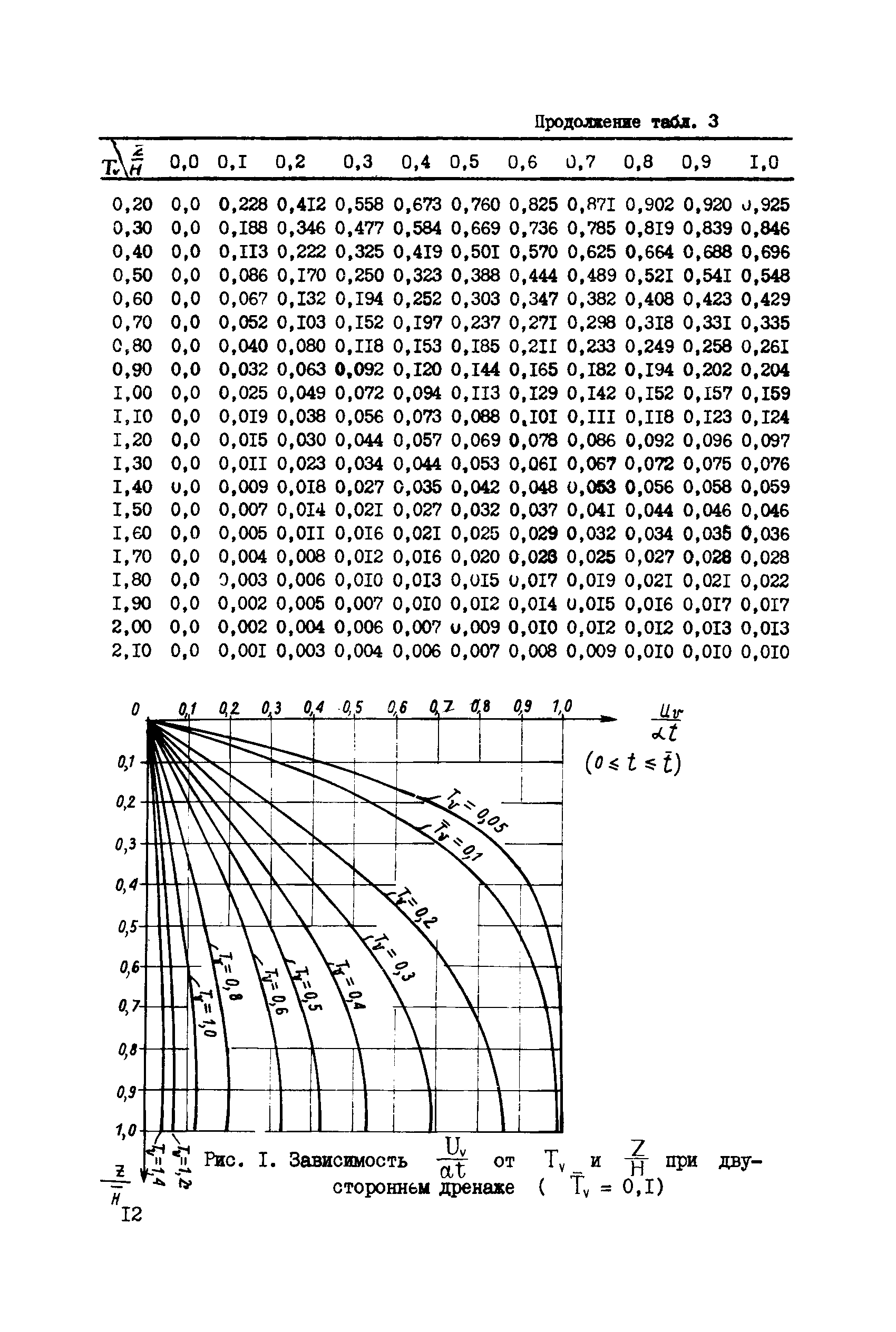 СН 000-71