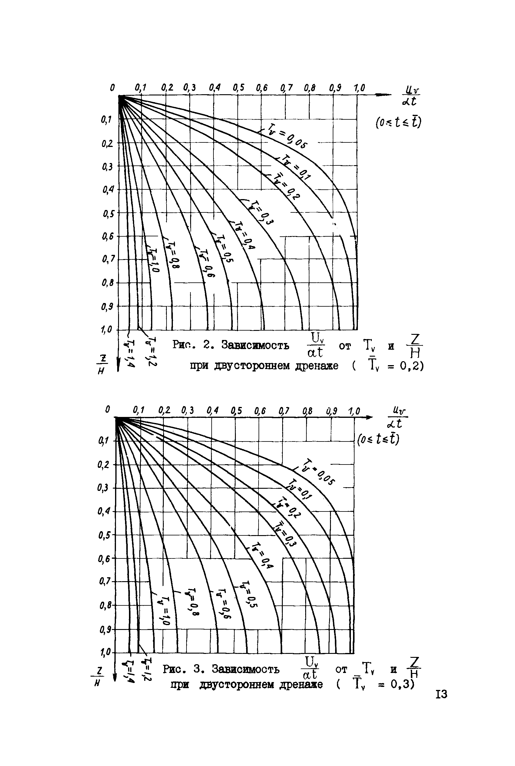 СН 000-71