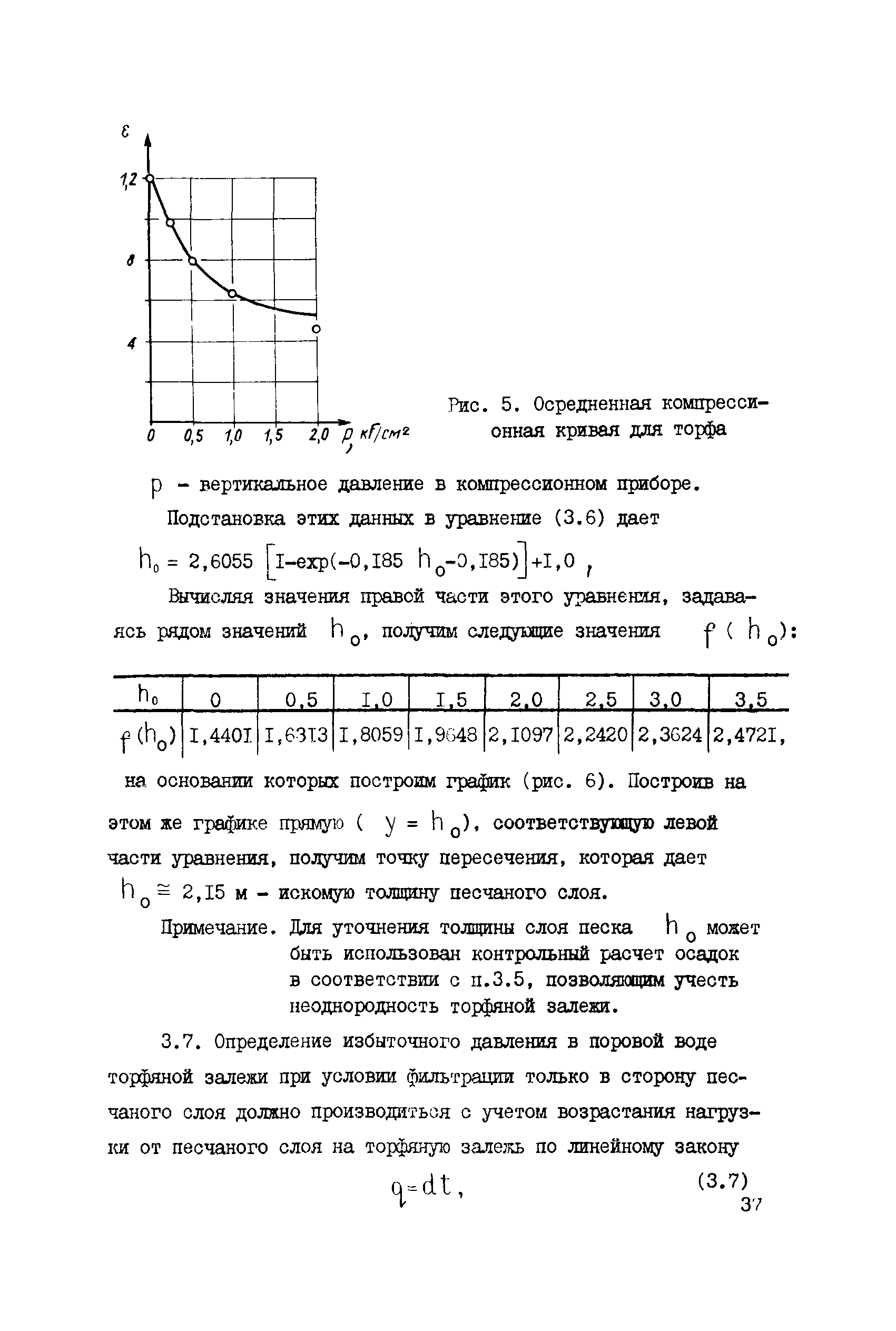 СН 000-71