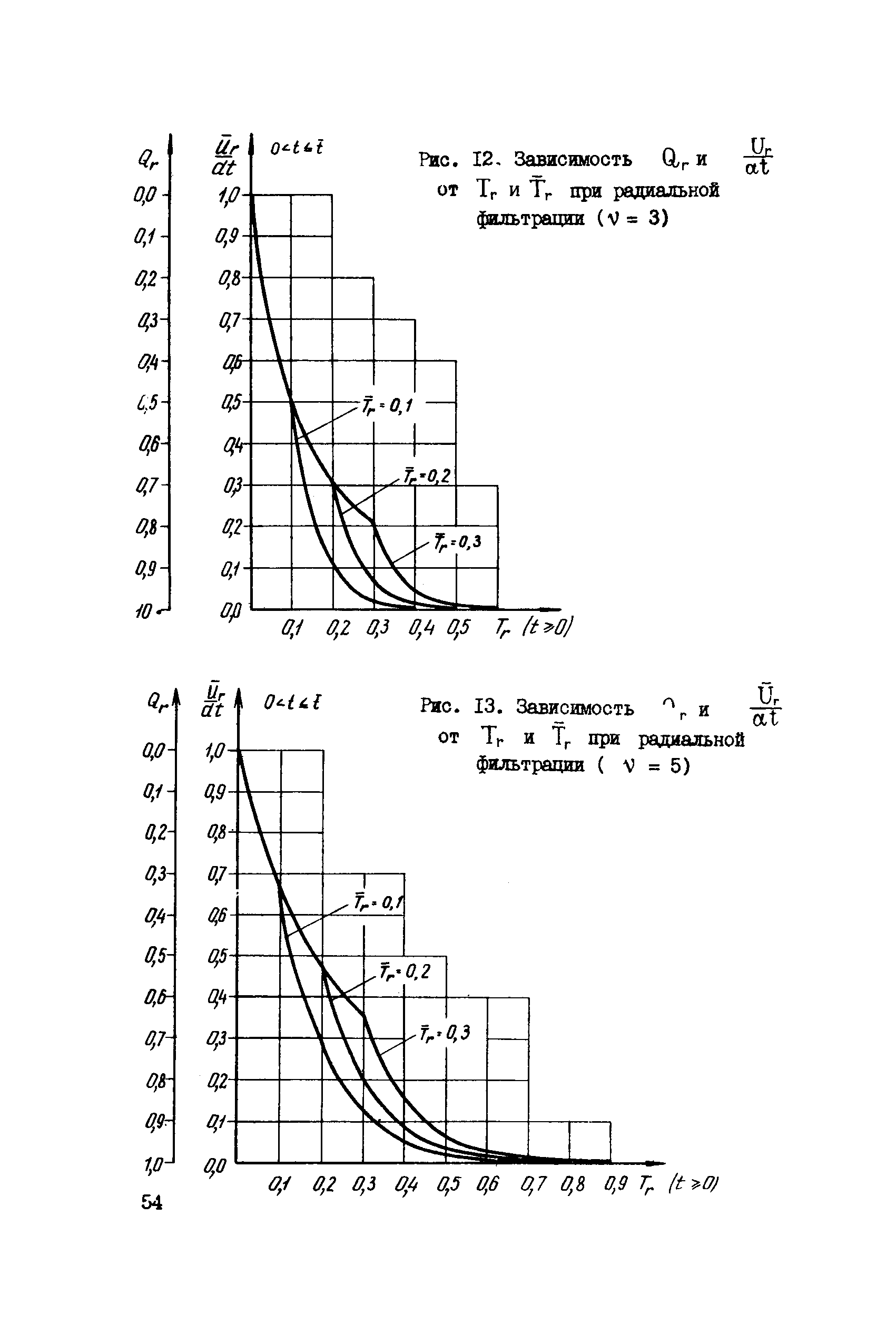 СН 000-71