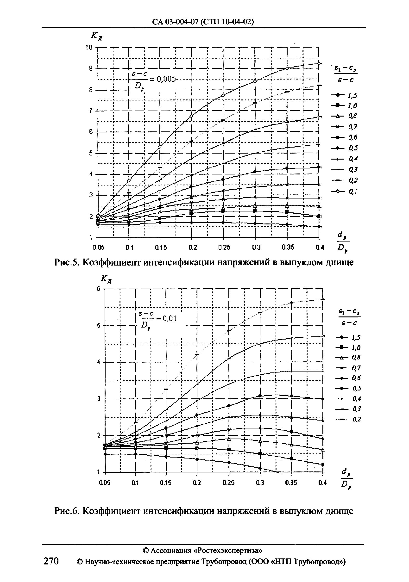 СА 03-004-07