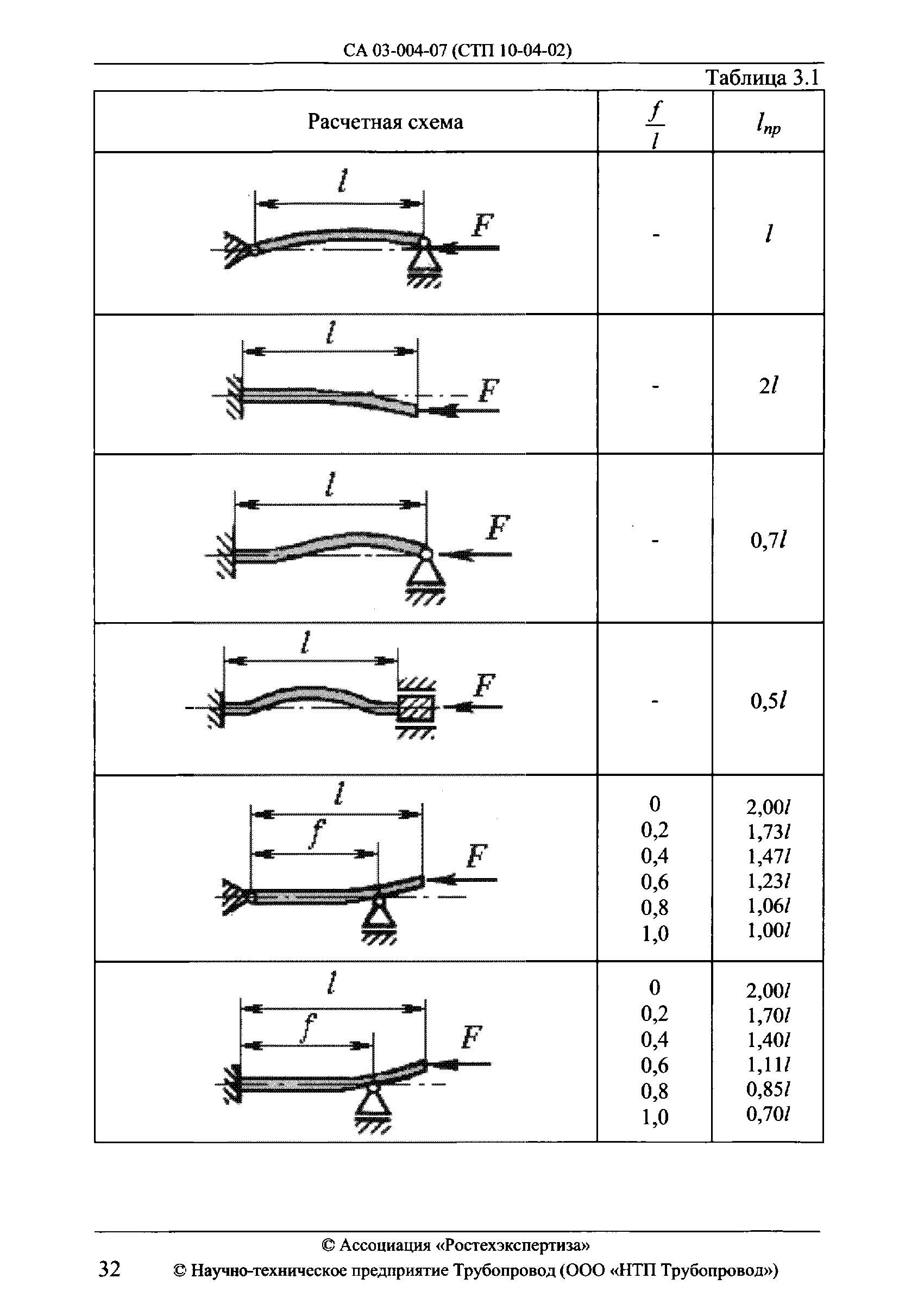 СА 03-004-07