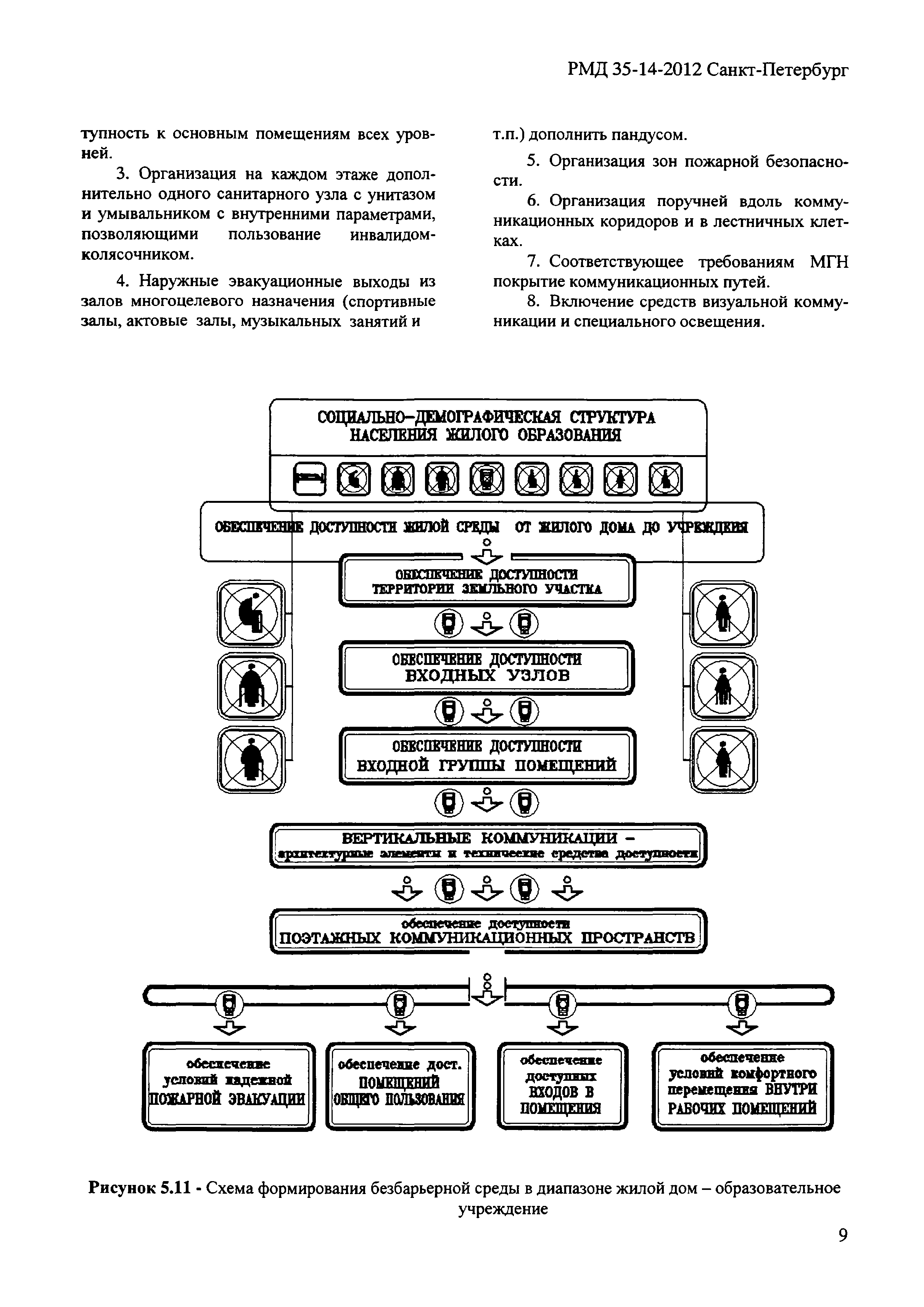 РМД 35-14-2012 Санкт-Петербург