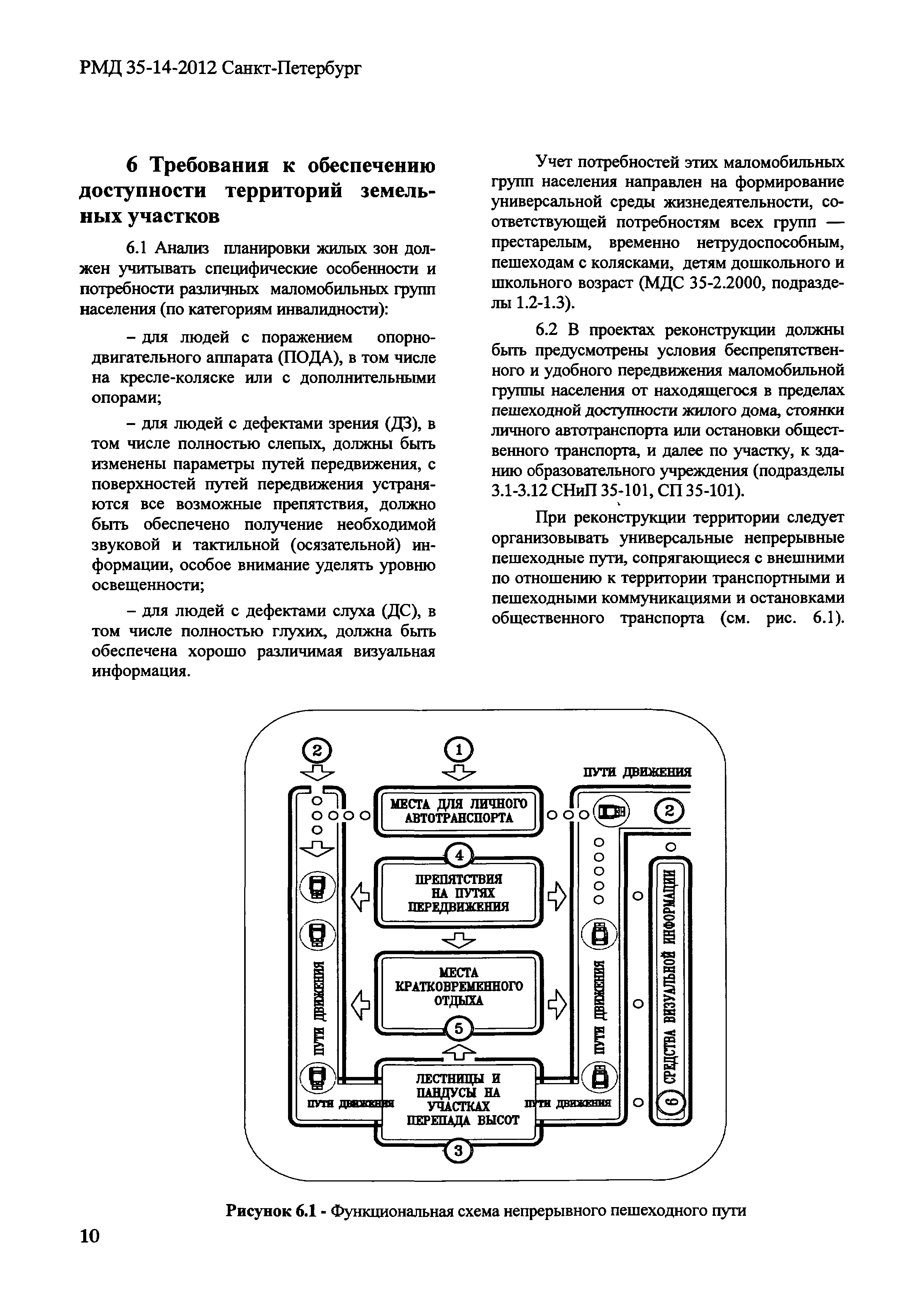 РМД 35-14-2012 Санкт-Петербург