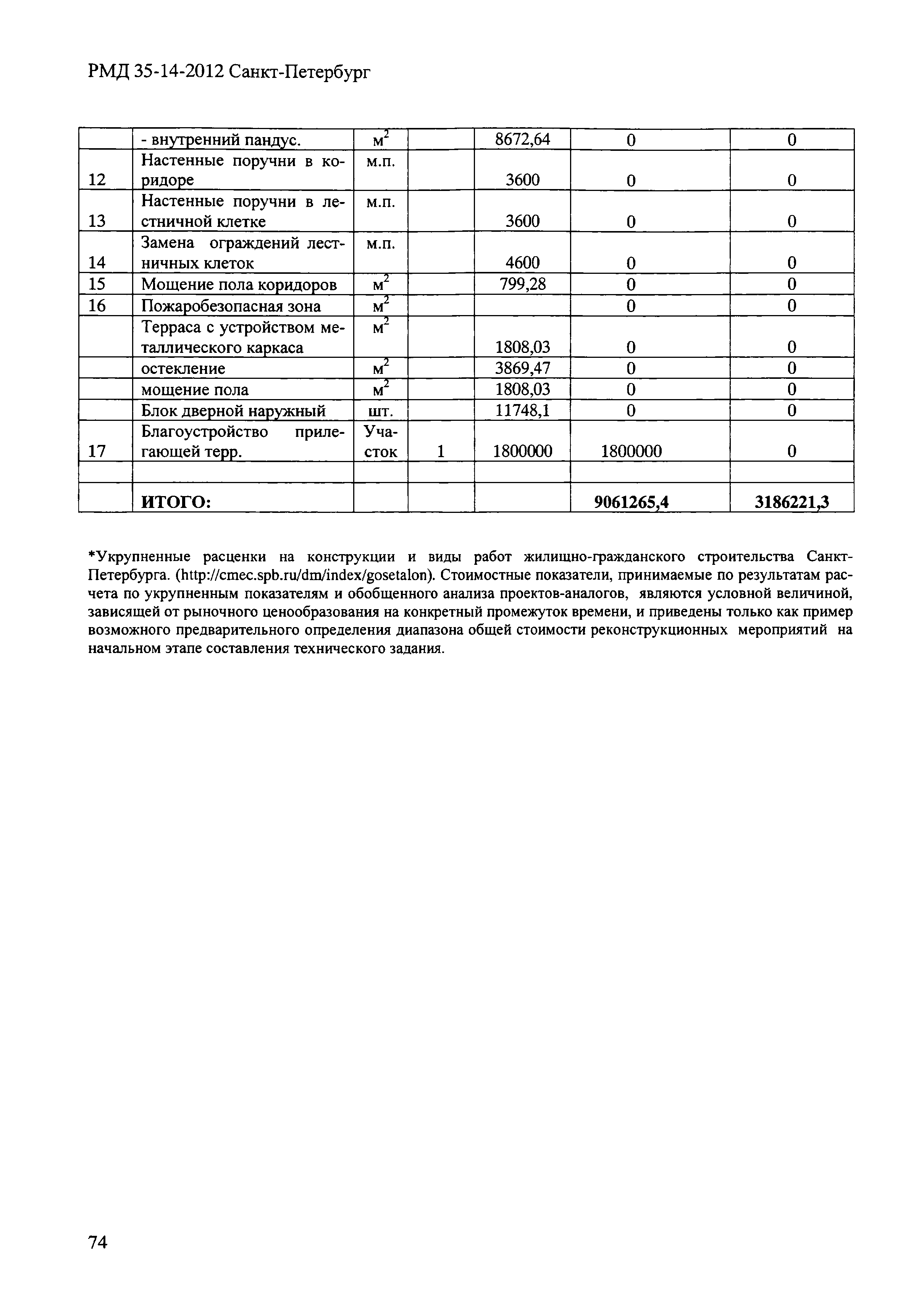 РМД 35-14-2012 Санкт-Петербург