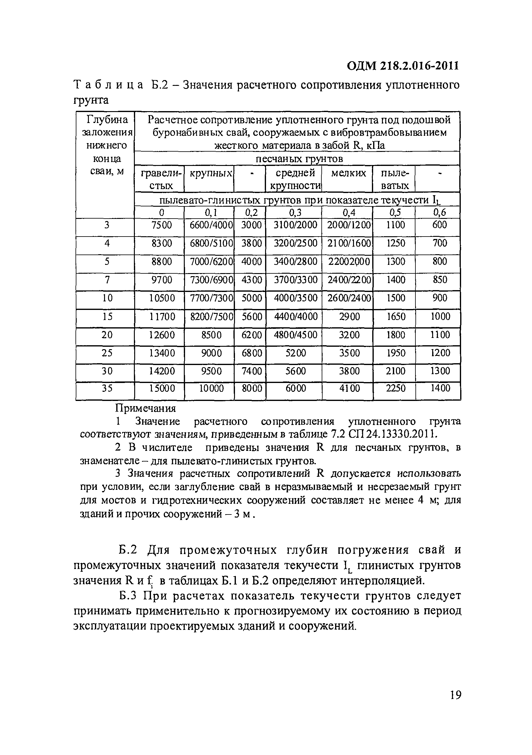 ОДМ 218.2.016-2011