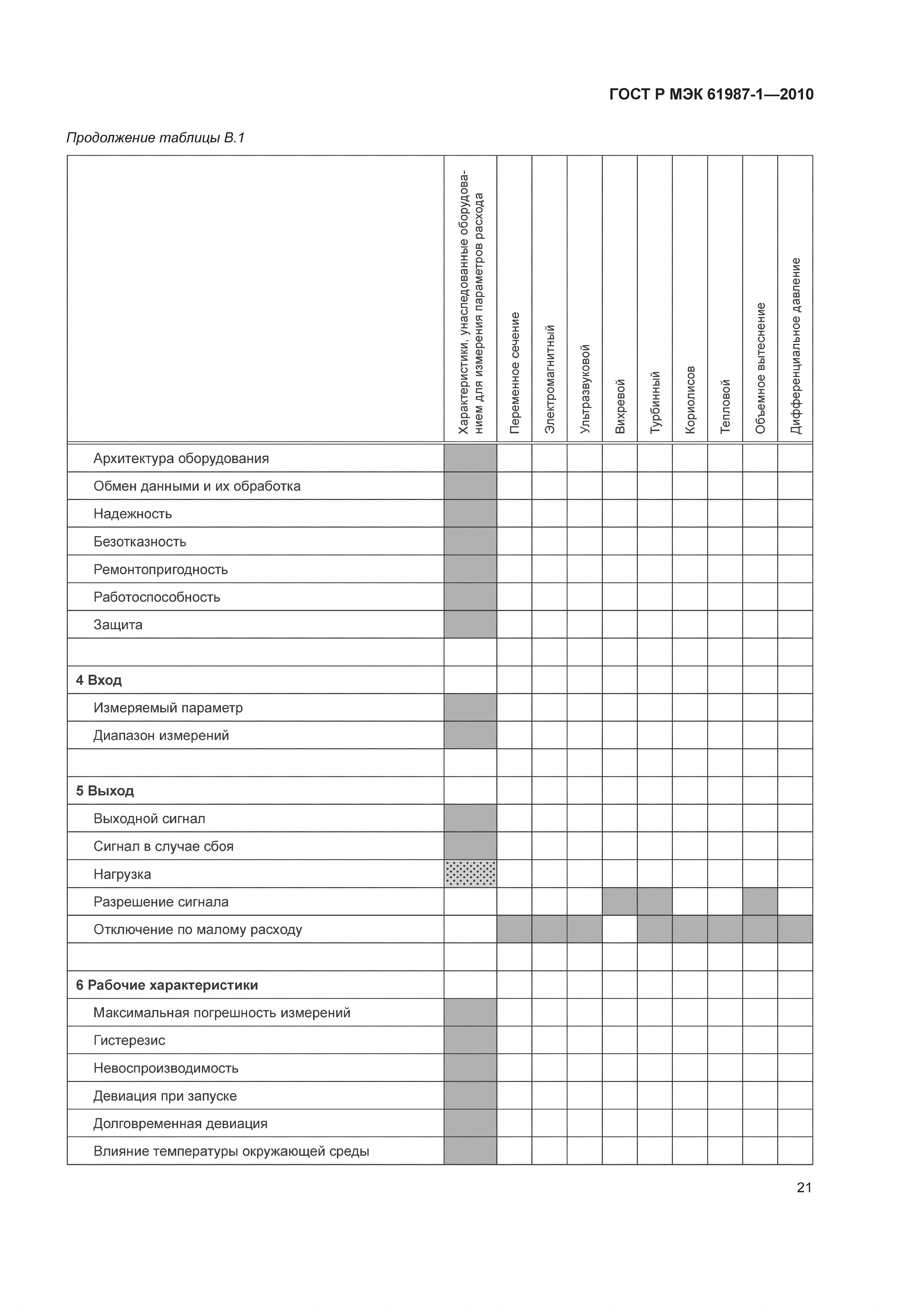 ГОСТ Р МЭК 61987-1-2010