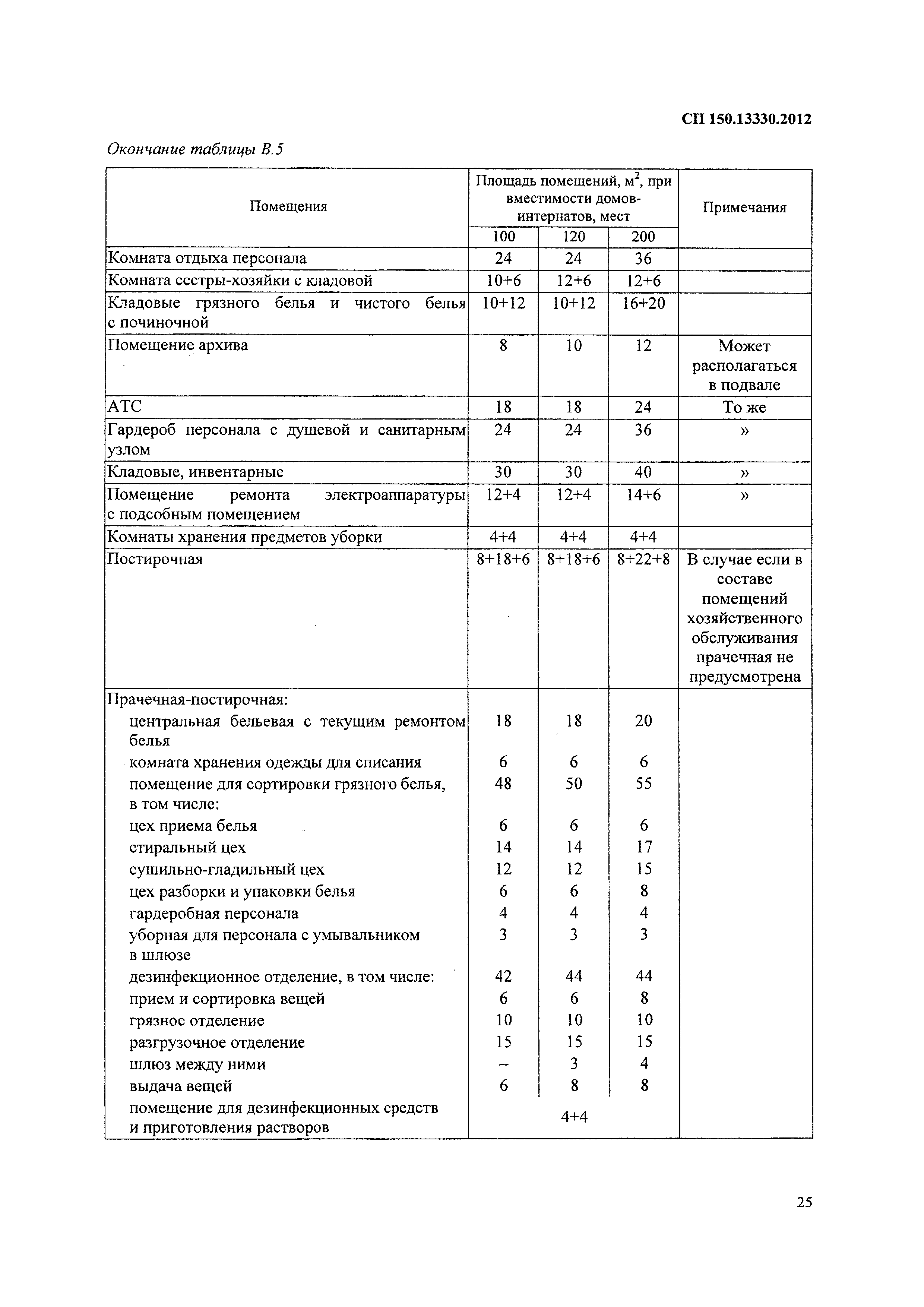 СП 150.13330.2012