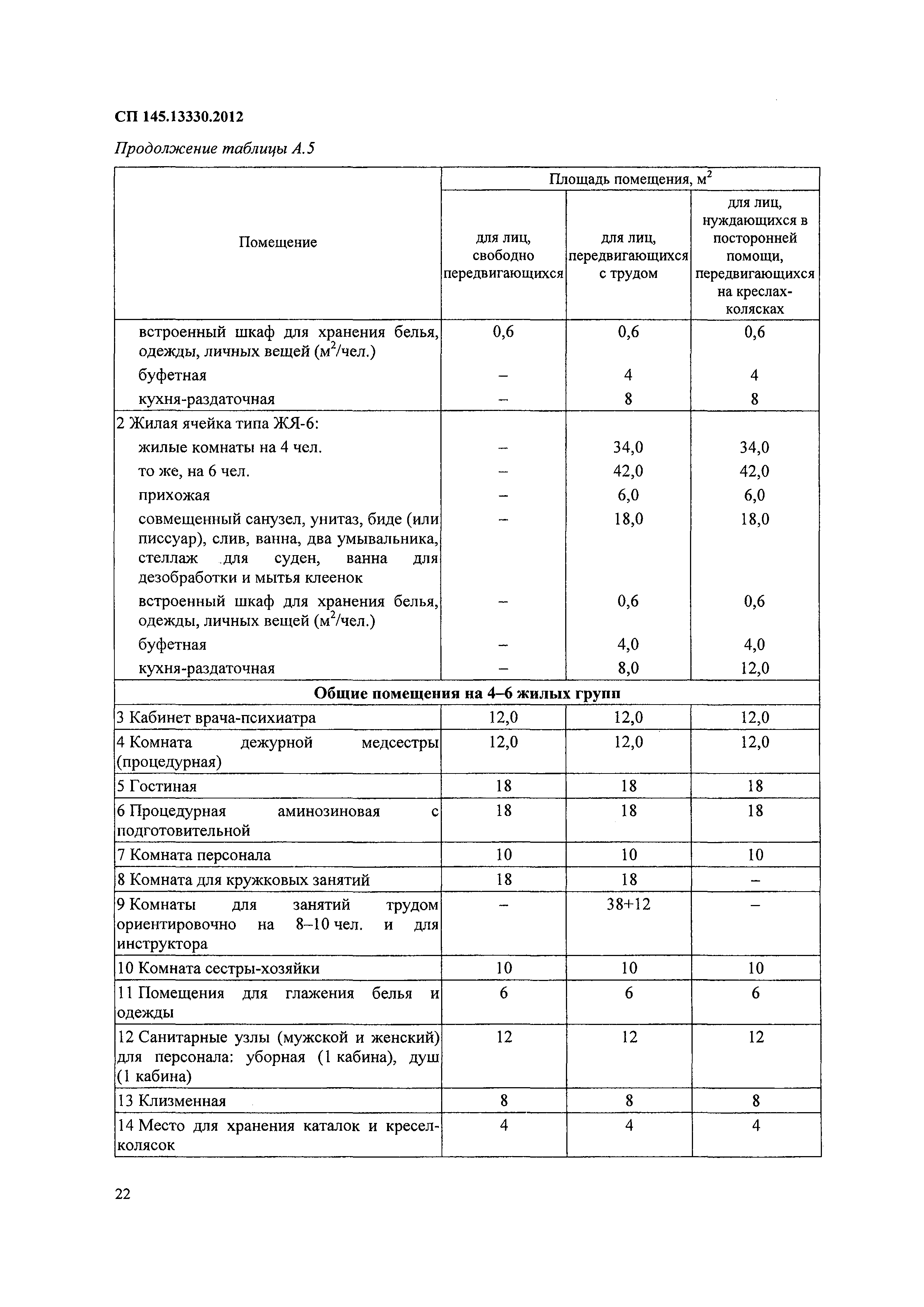 СП 145.13330.2012