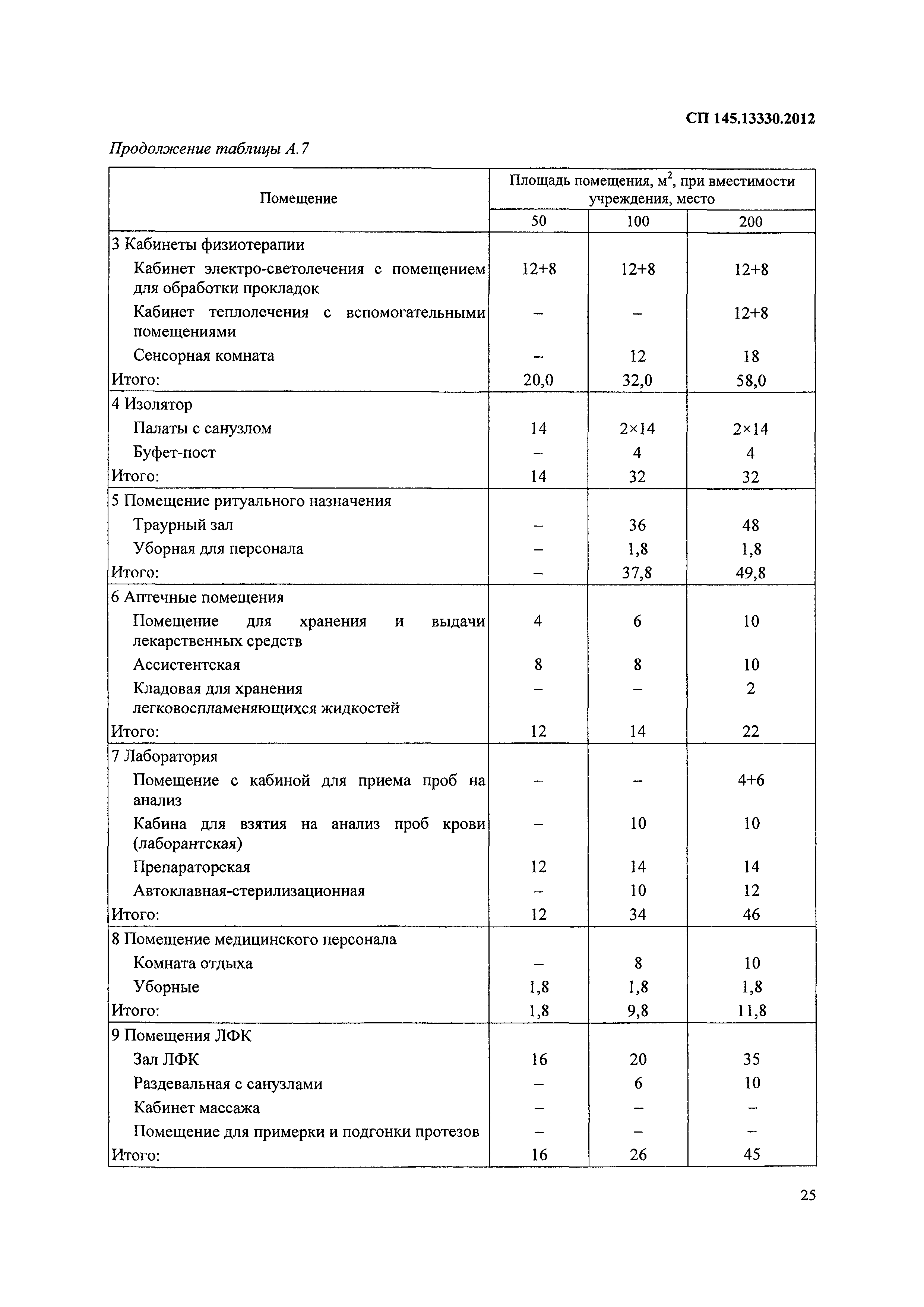 СП 145.13330.2012