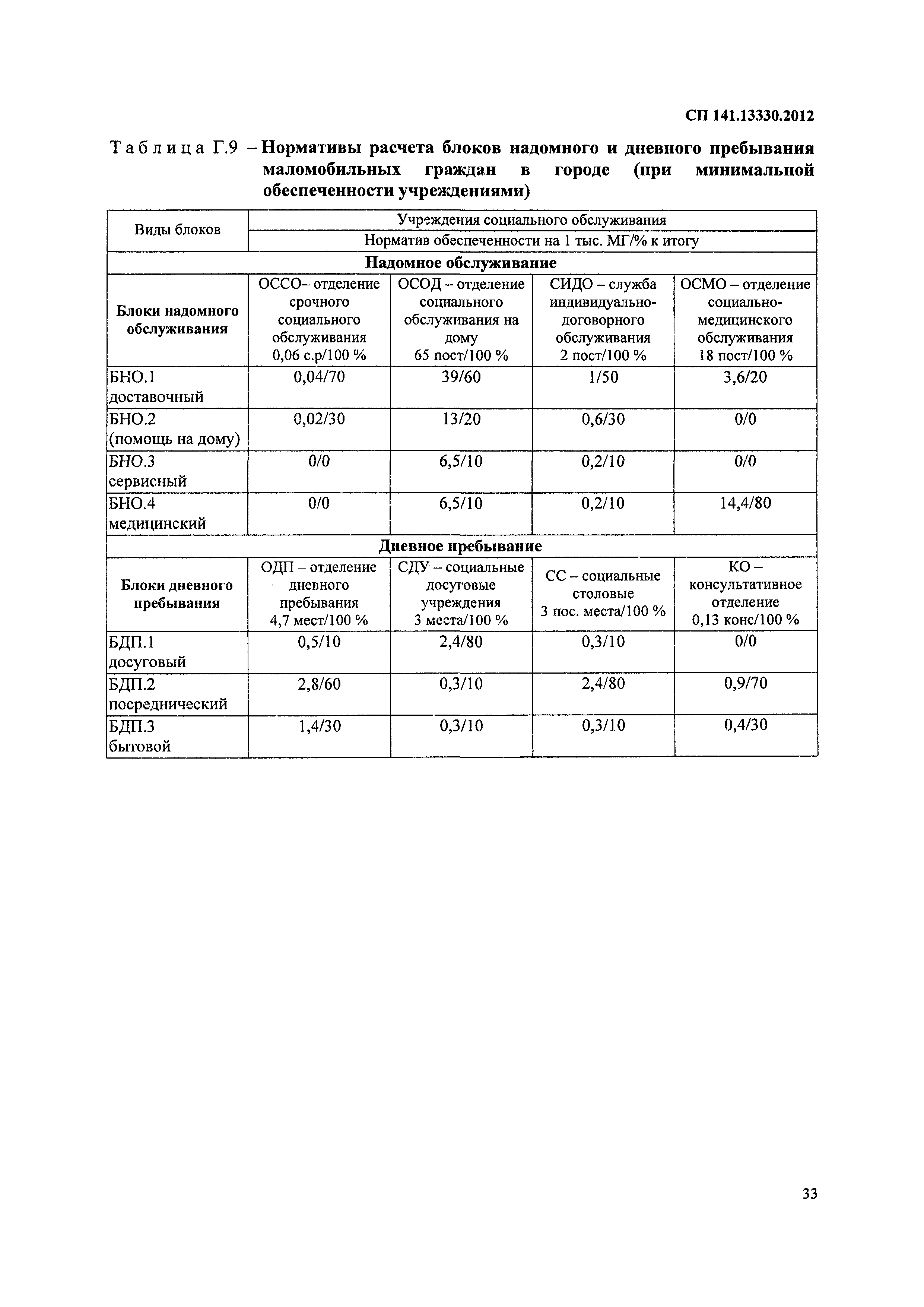 СП 141.13330.2012