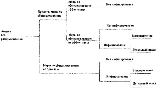 Санпин 3.1.1.2521-09