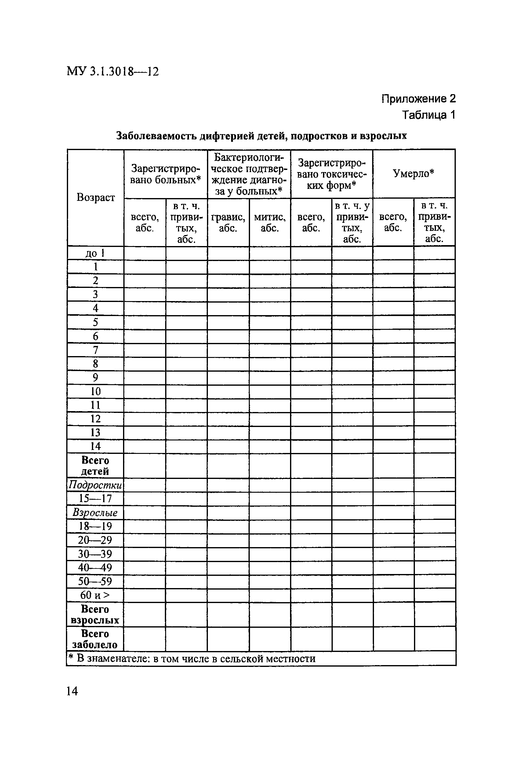 МУ 3.1.3018-12