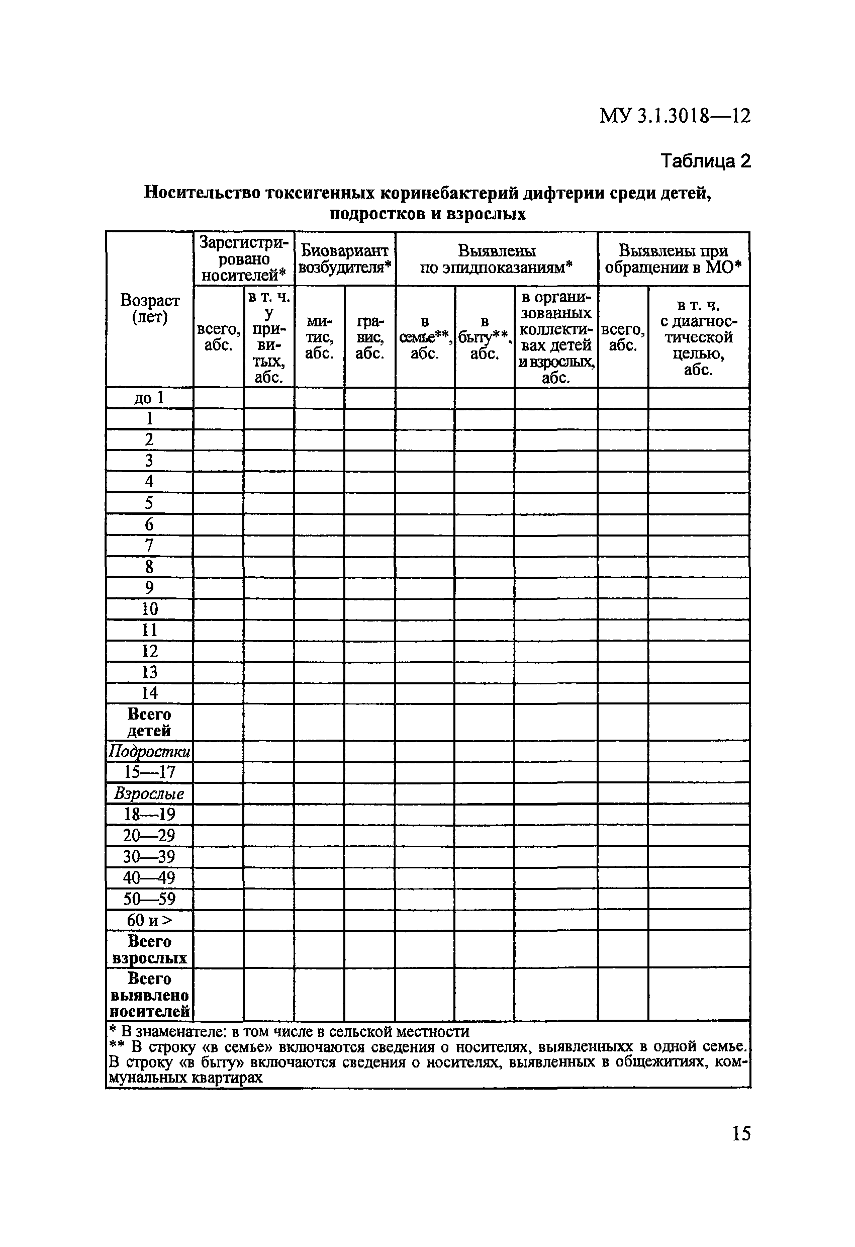 МУ 3.1.3018-12