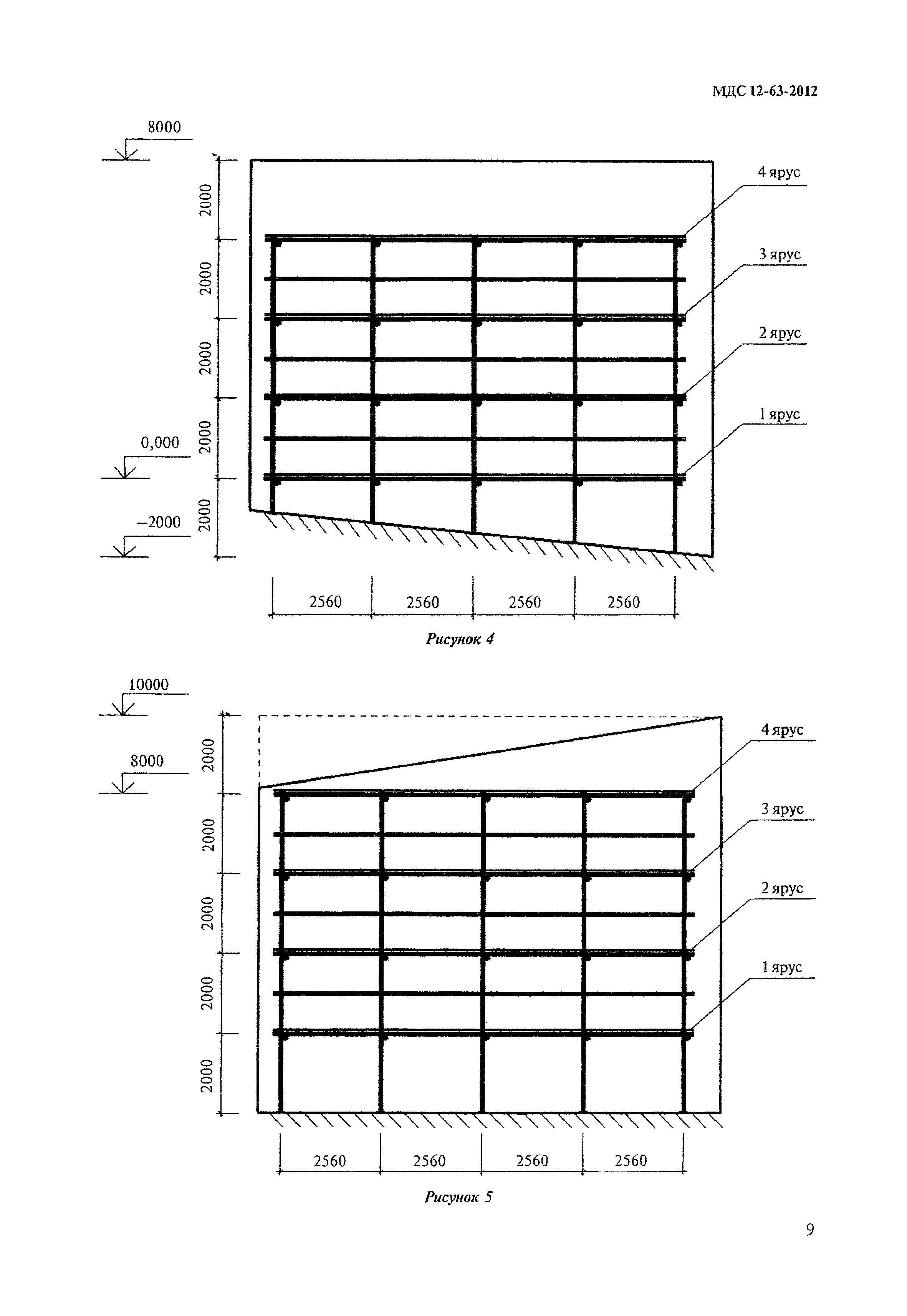 МДС 12-63.2012