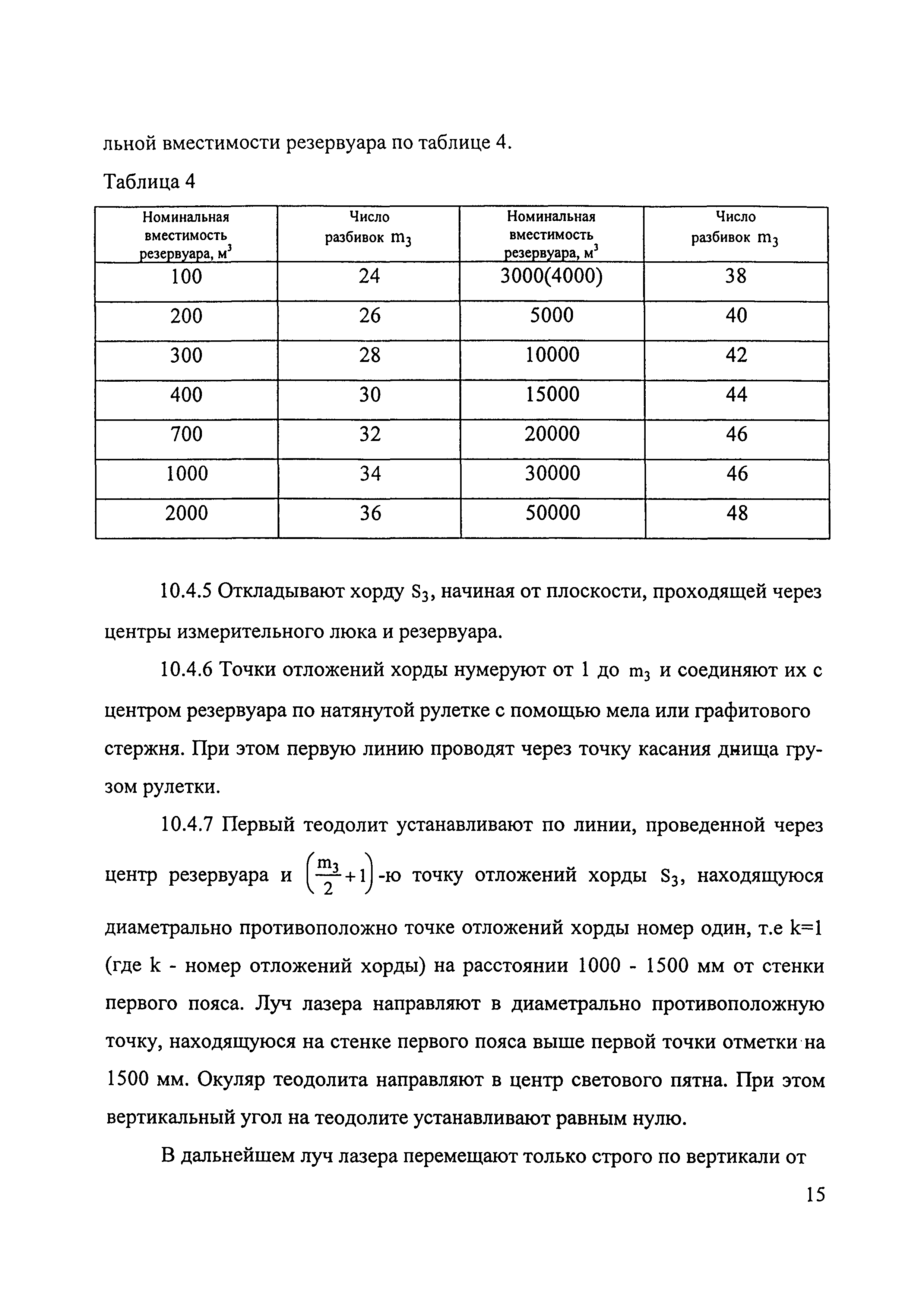 МИ 2724-2002