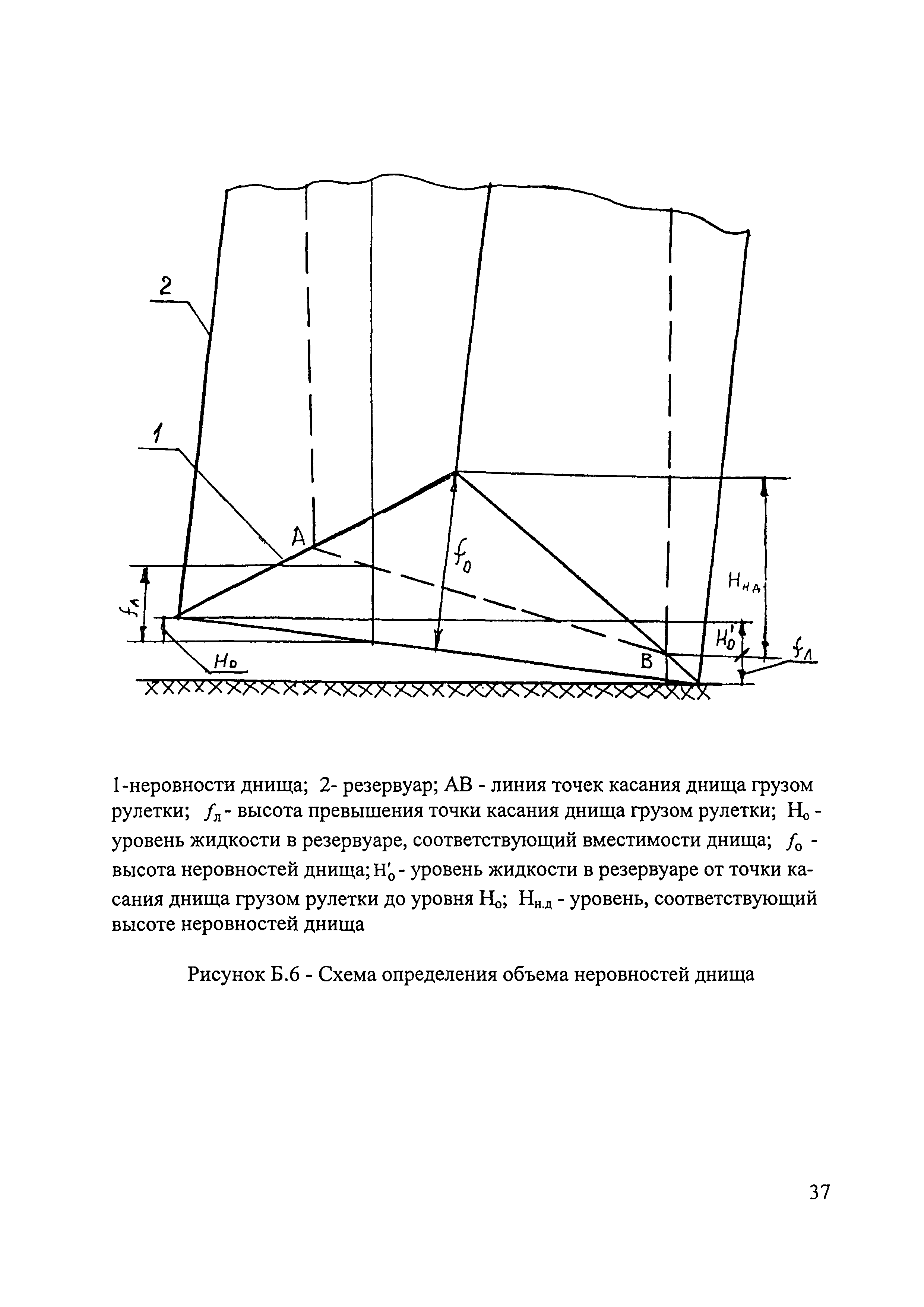 МИ 2724-2002