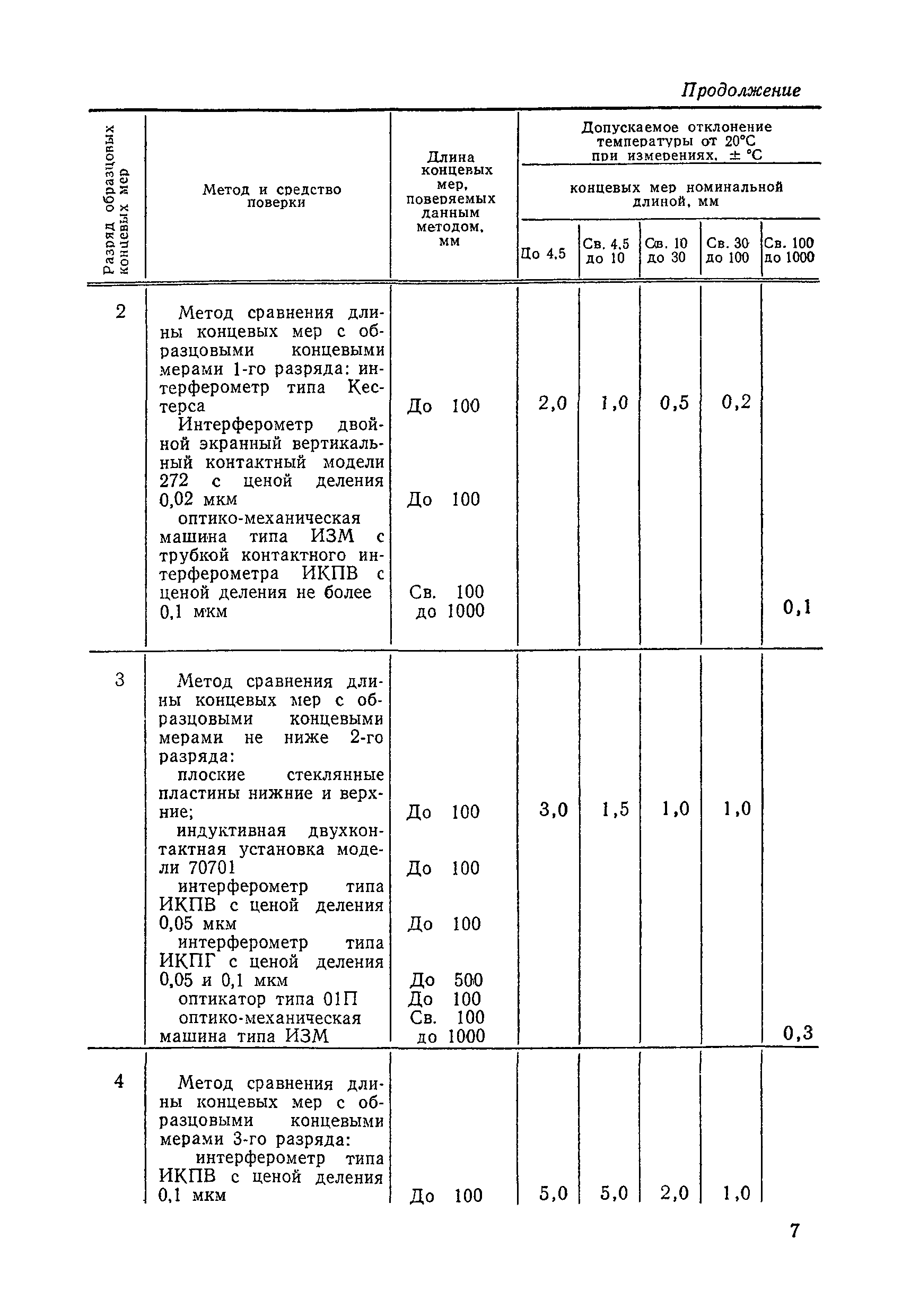 МИ 1604-87