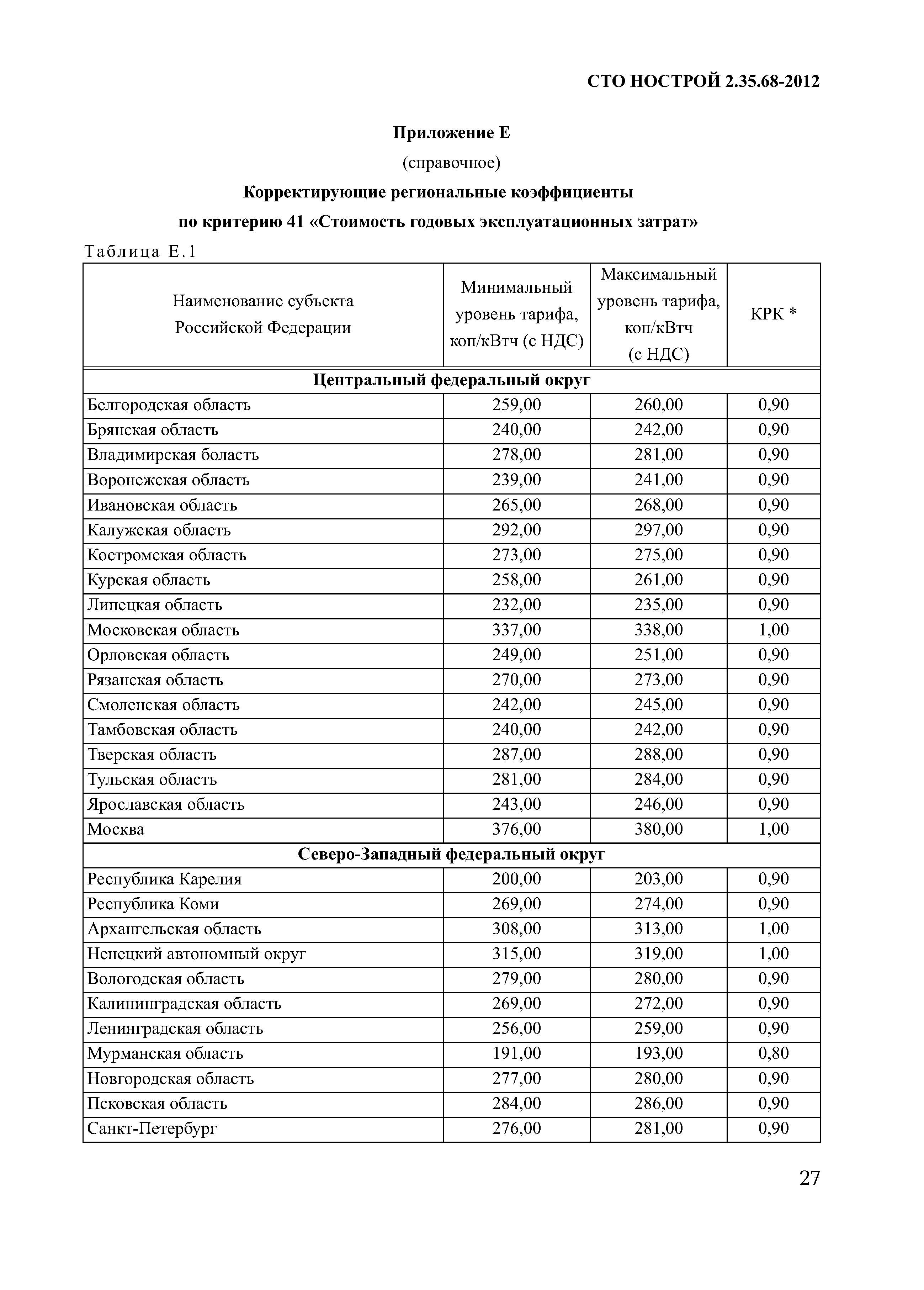 СТО НОСТРОЙ 2.35.68-2012