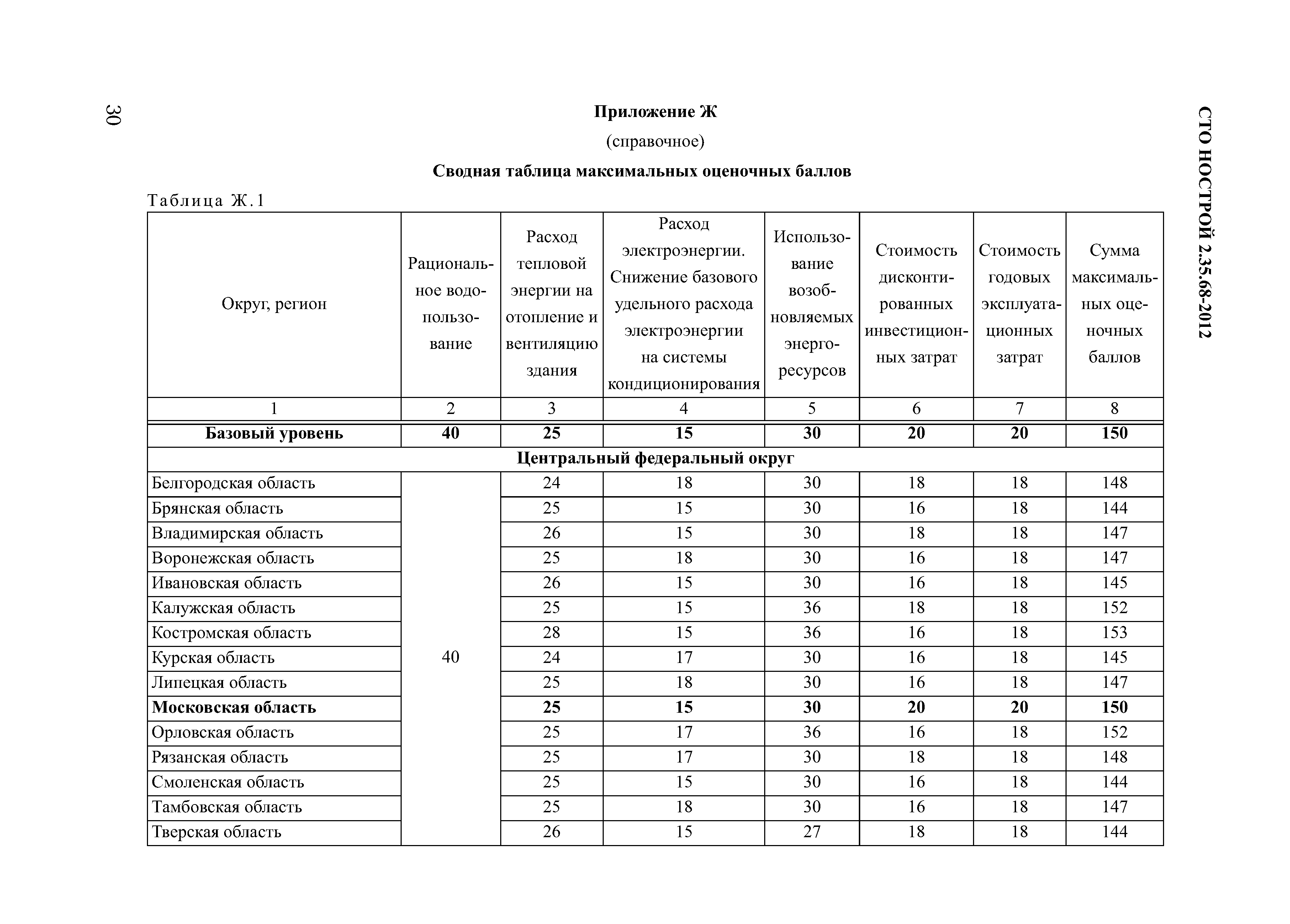 СТО НОСТРОЙ 2.35.68-2012