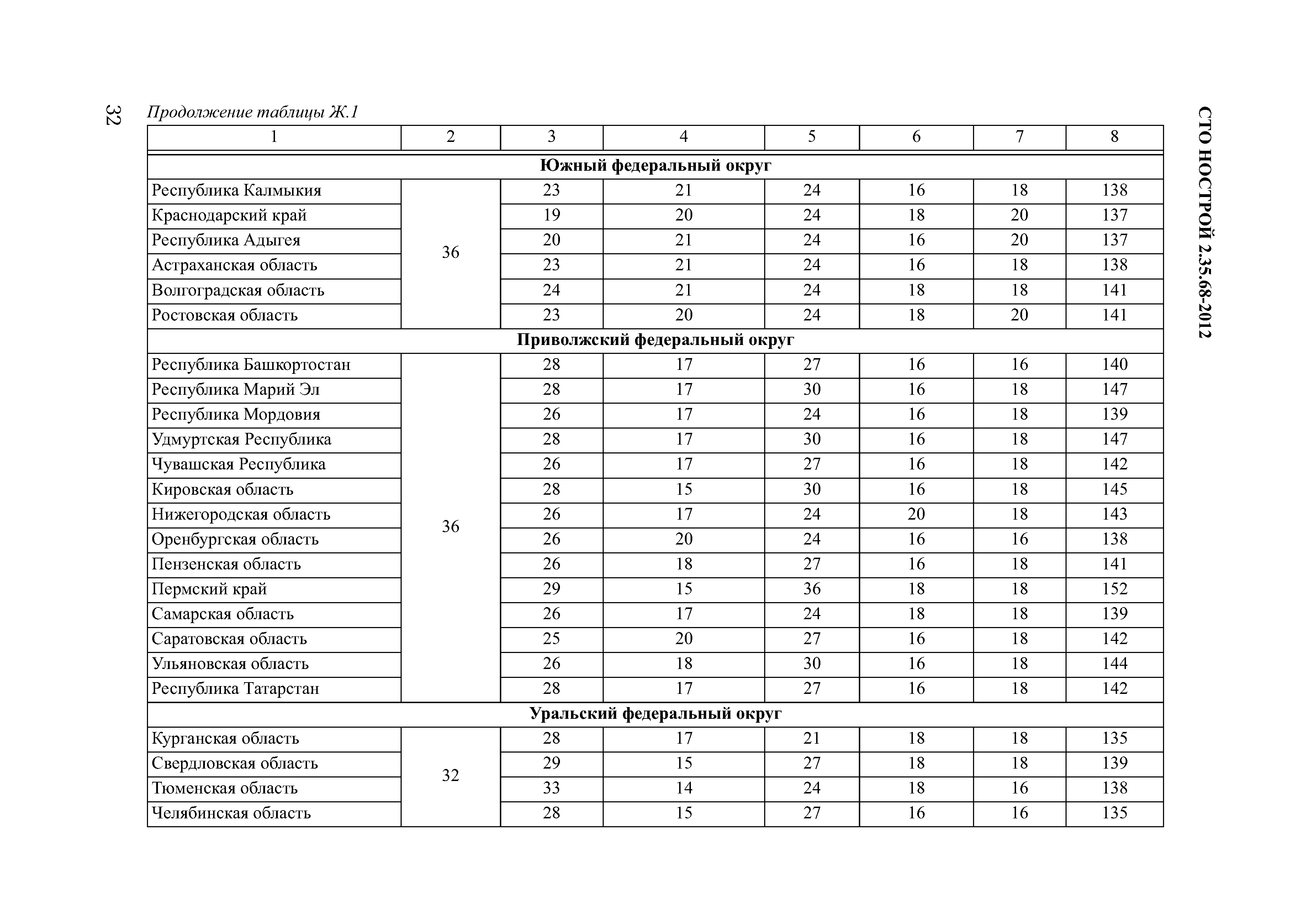 СТО НОСТРОЙ 2.35.68-2012