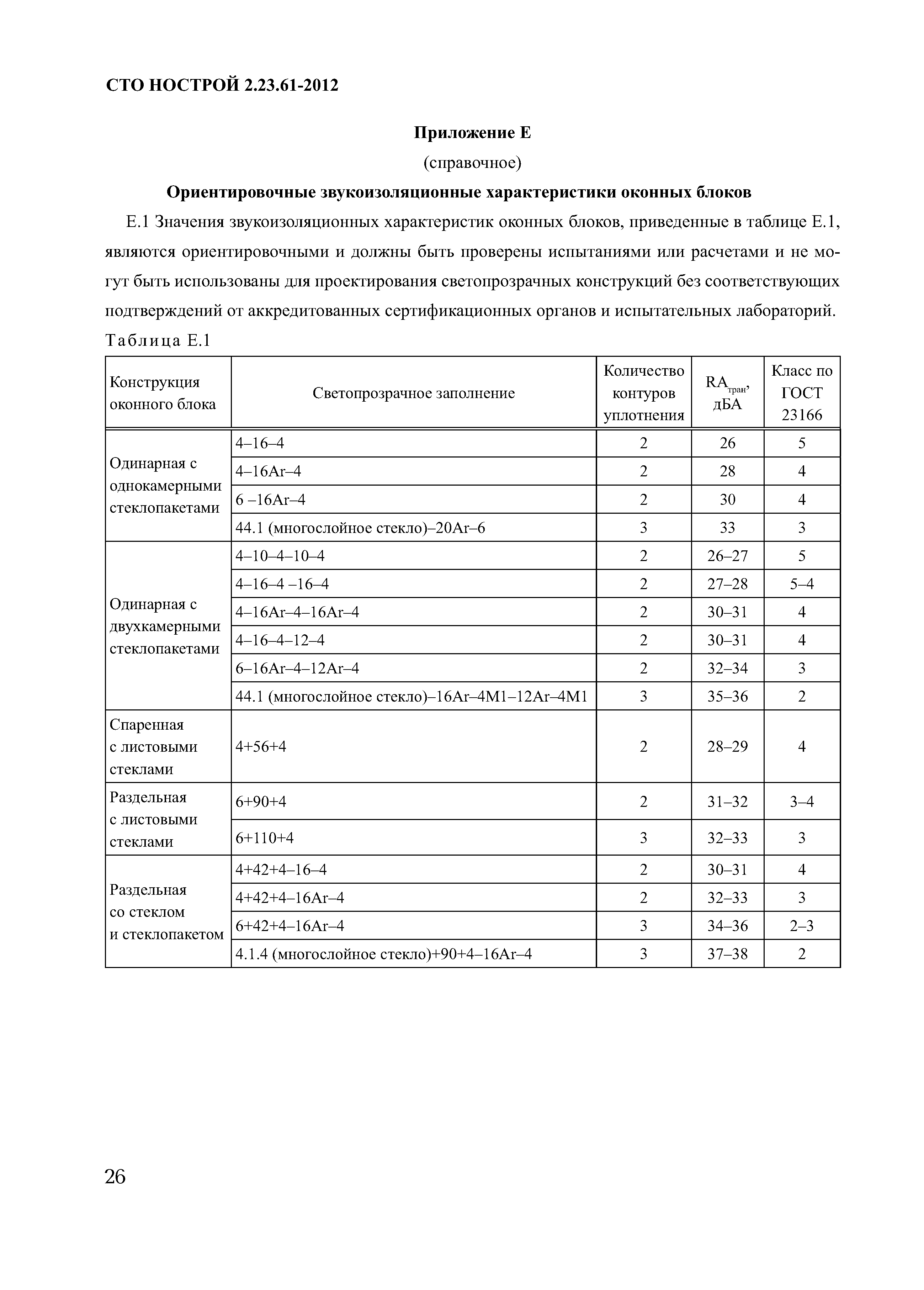 СТО НОСТРОЙ 2.23.61-2012