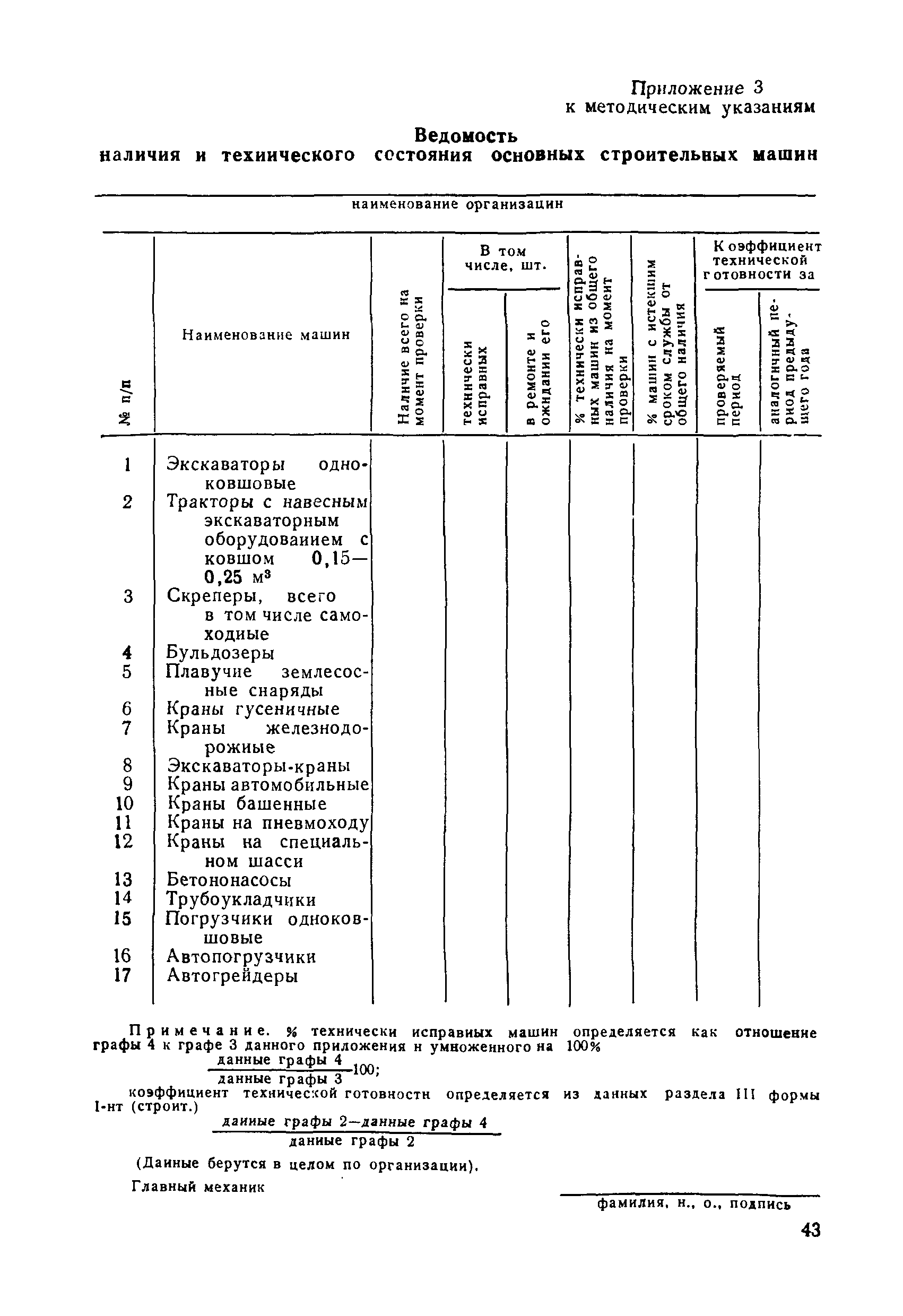 ВСН 36-79/Минавтодор РСФСР