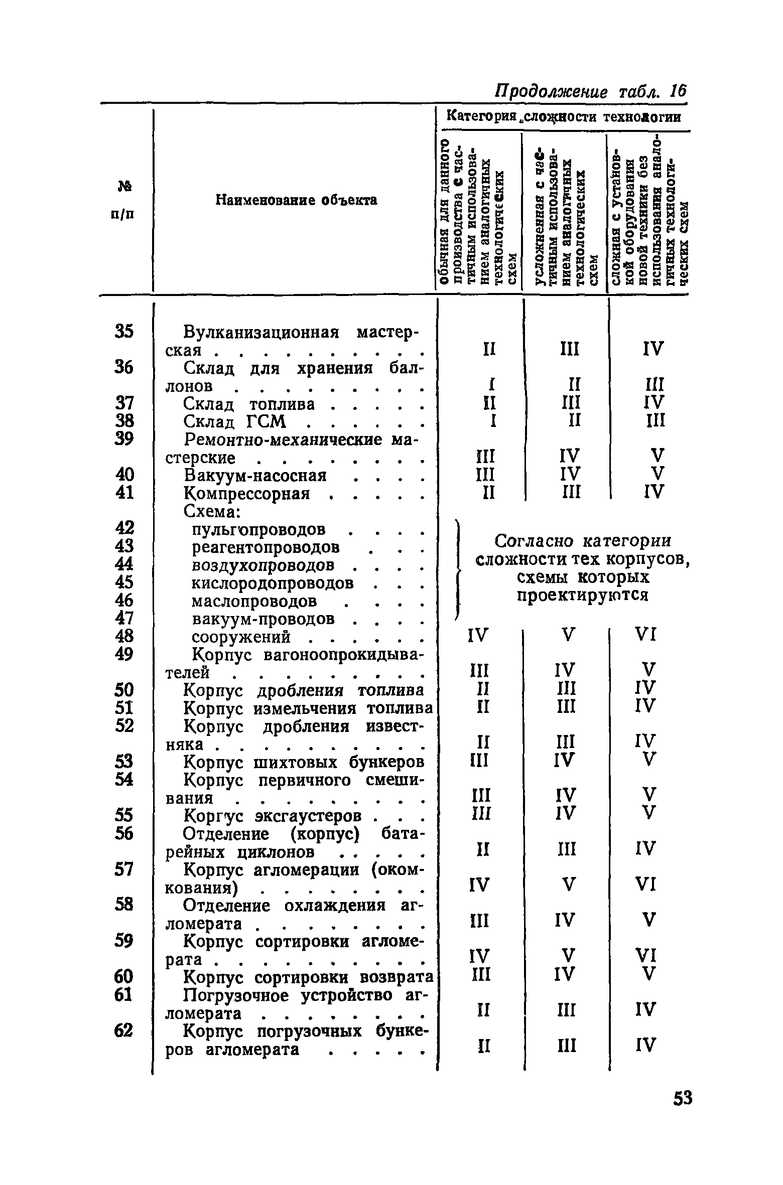 ЕНВиР Часть 6