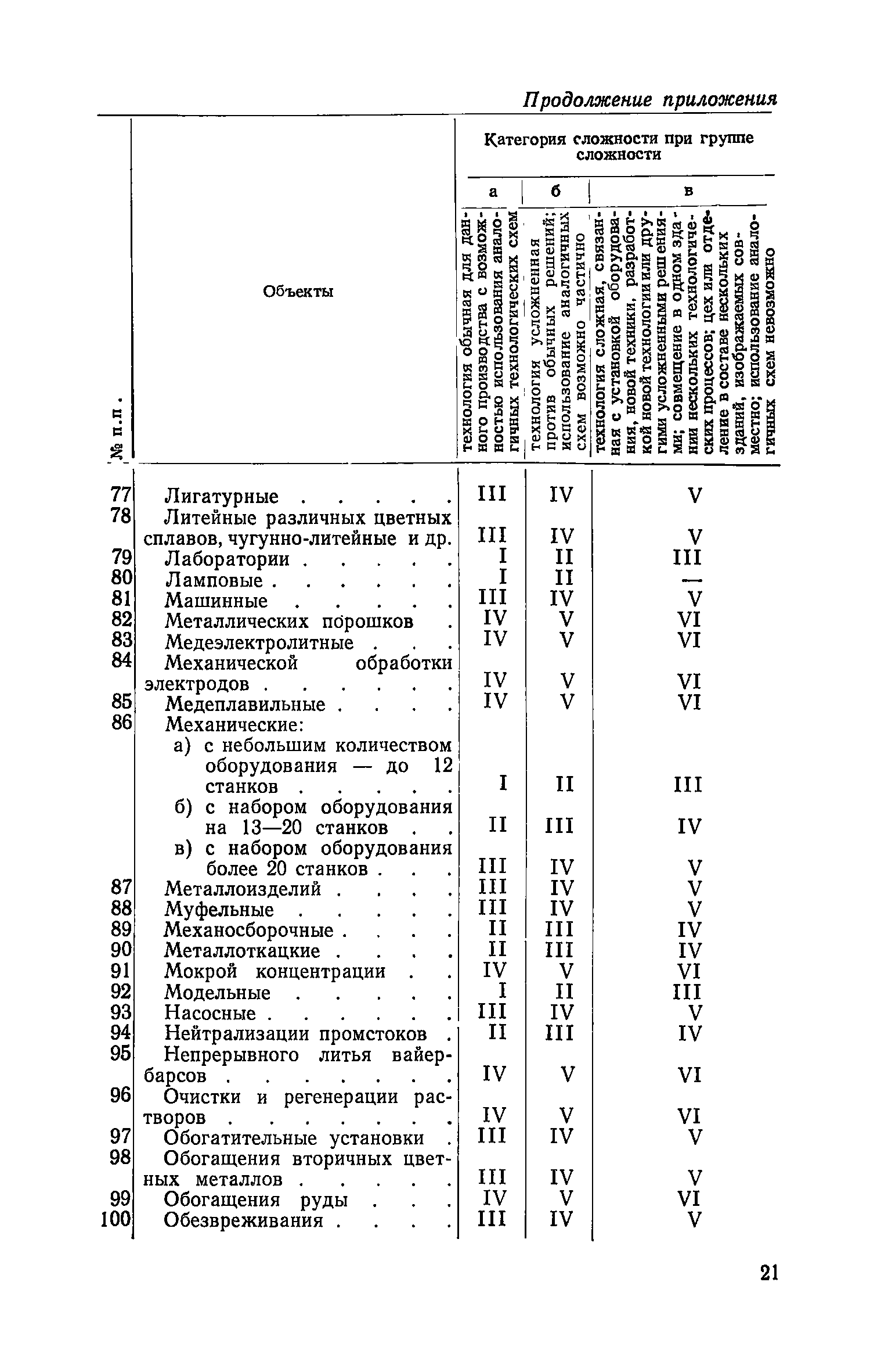 ЕНВиР Часть 5