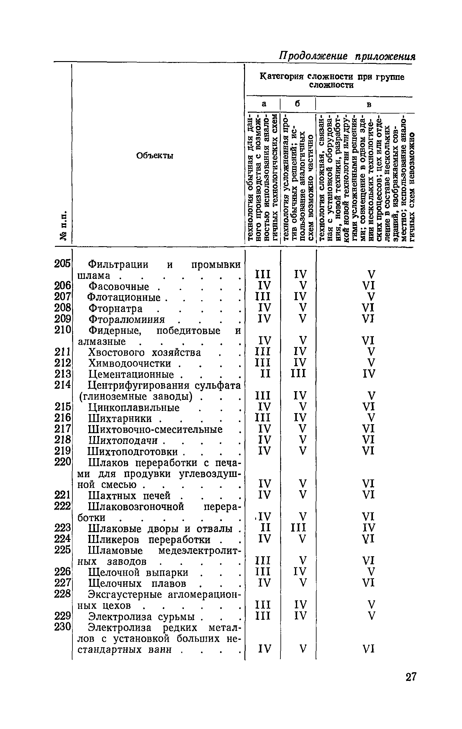 ЕНВиР Часть 5