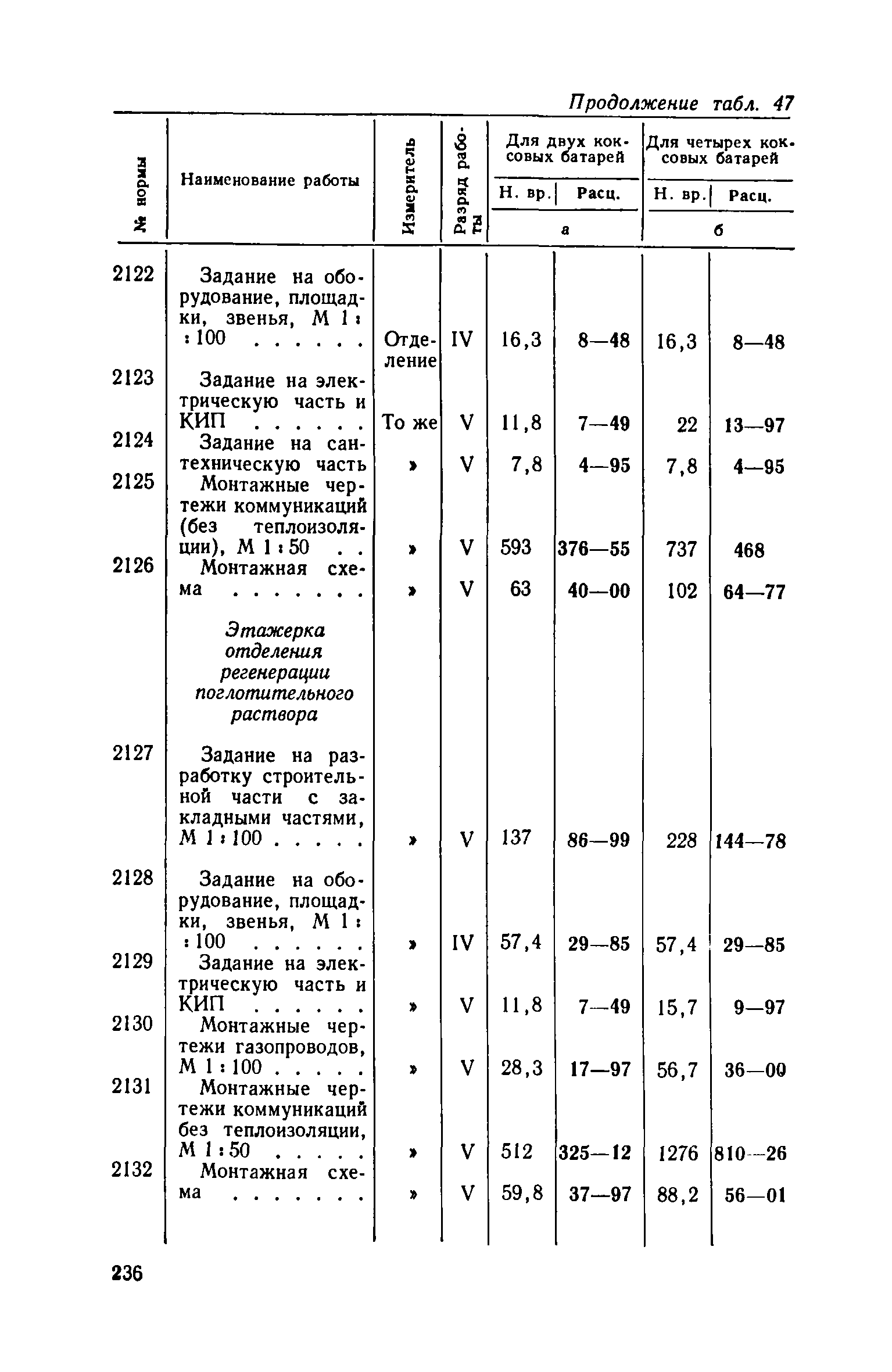 ЕНВиР Часть 4