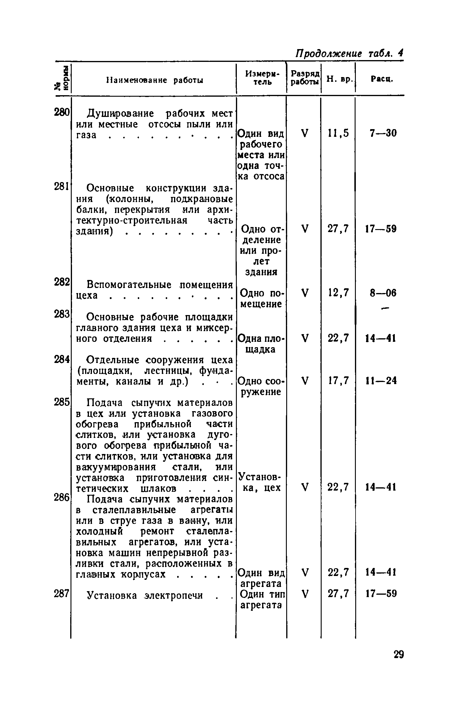 ЕНВиР Часть 4