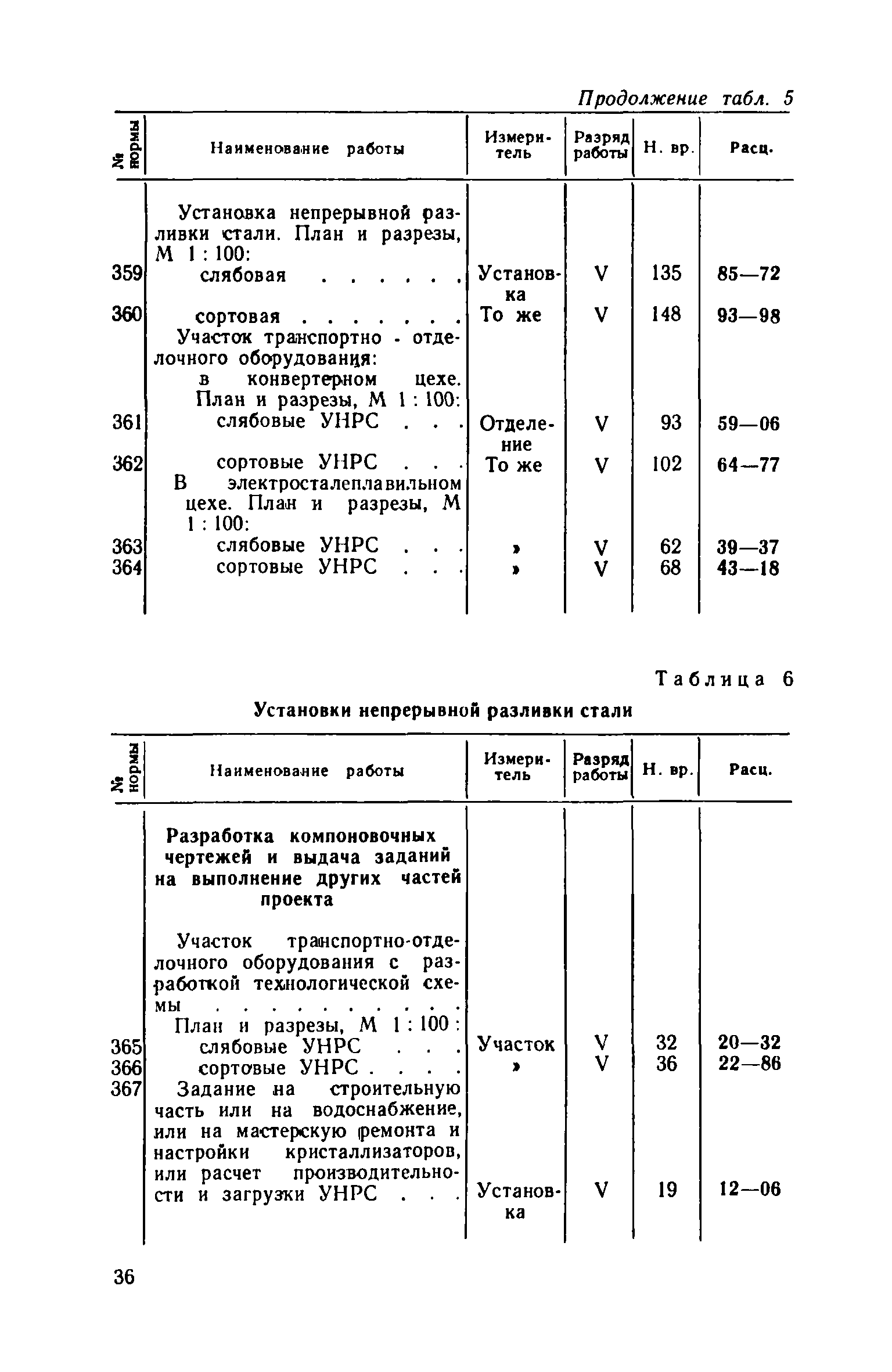 ЕНВиР Часть 4