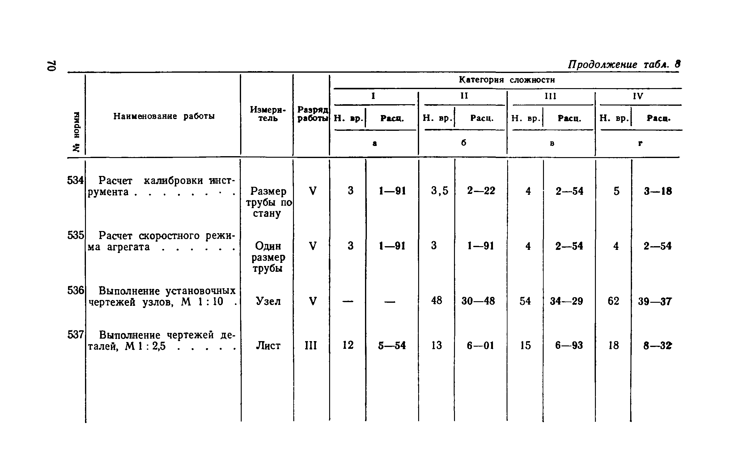 ЕНВиР Часть 4