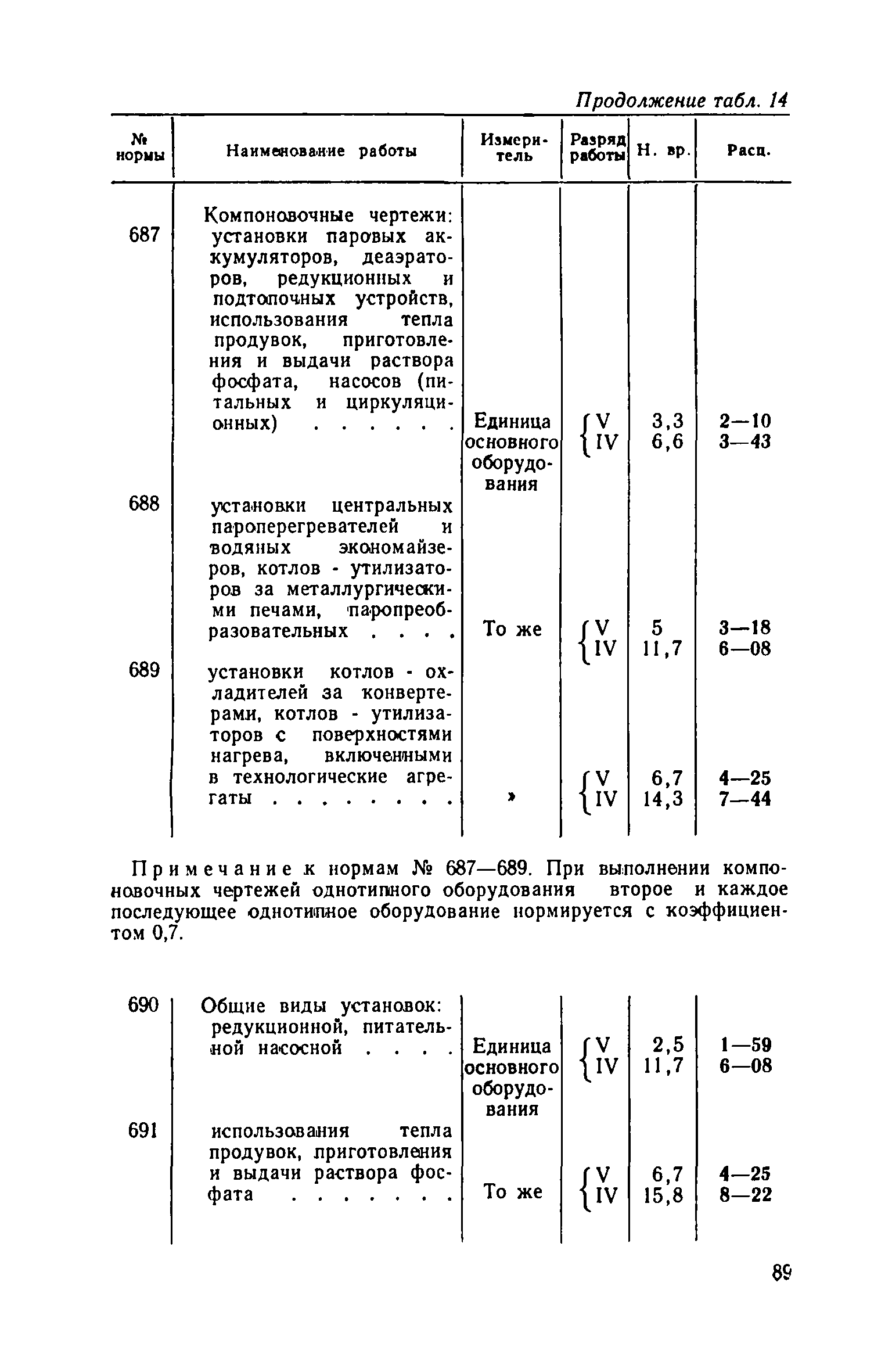 ЕНВиР Часть 4