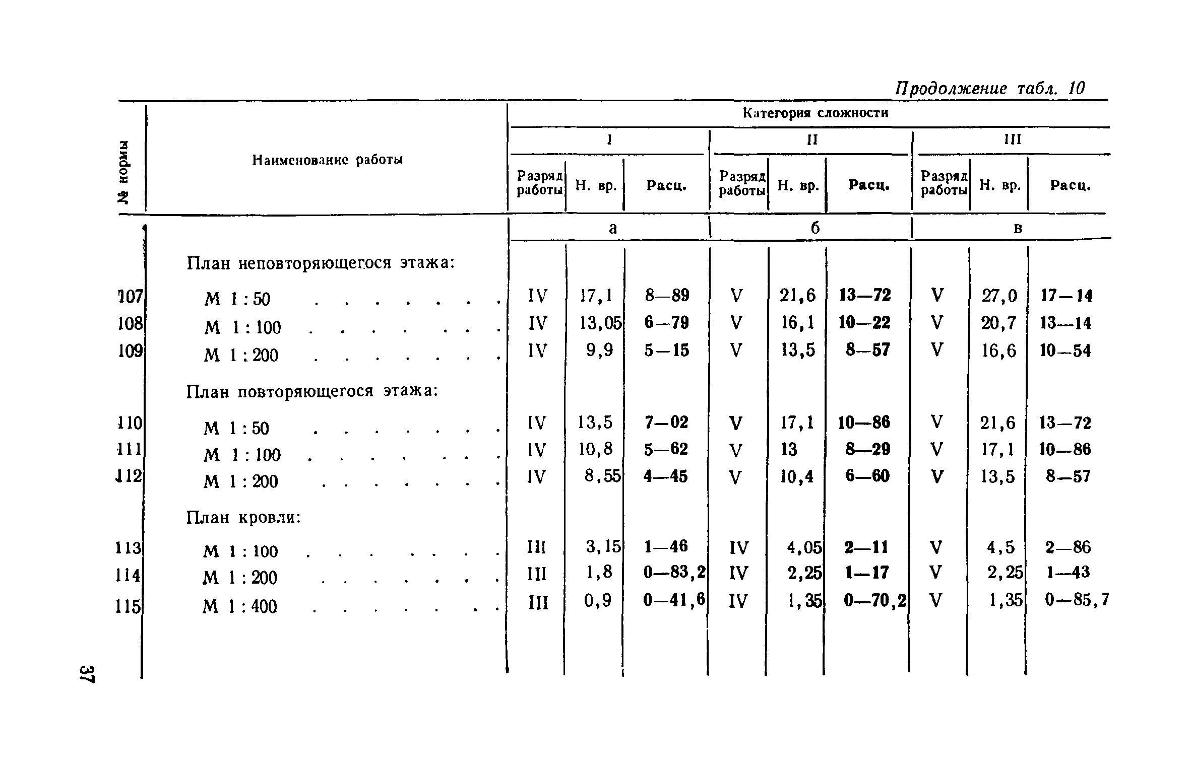 ЕНВиР Часть 3