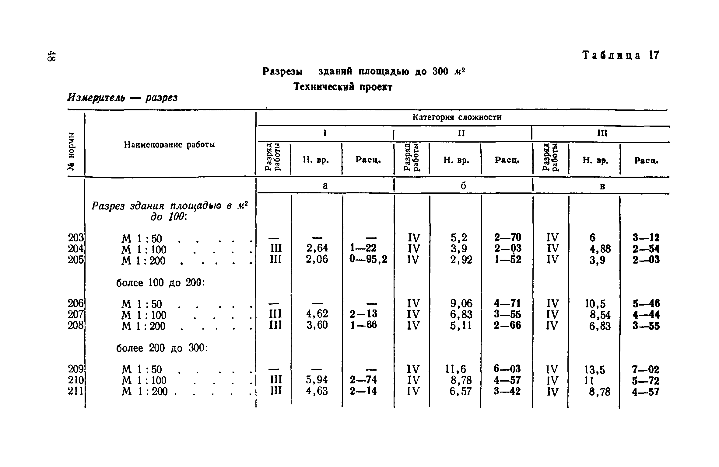 ЕНВиР Часть 3