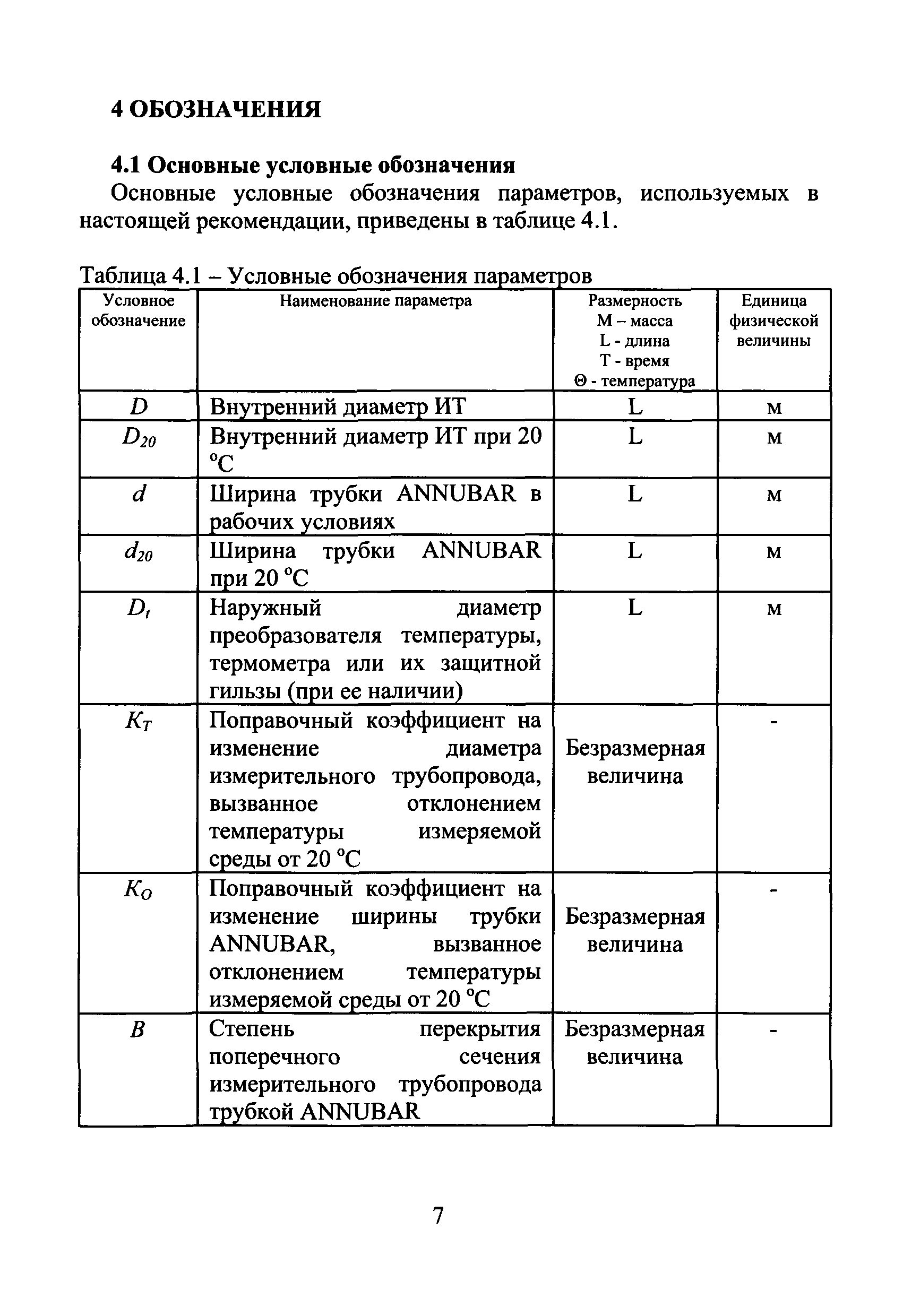 МИ 2667-2011