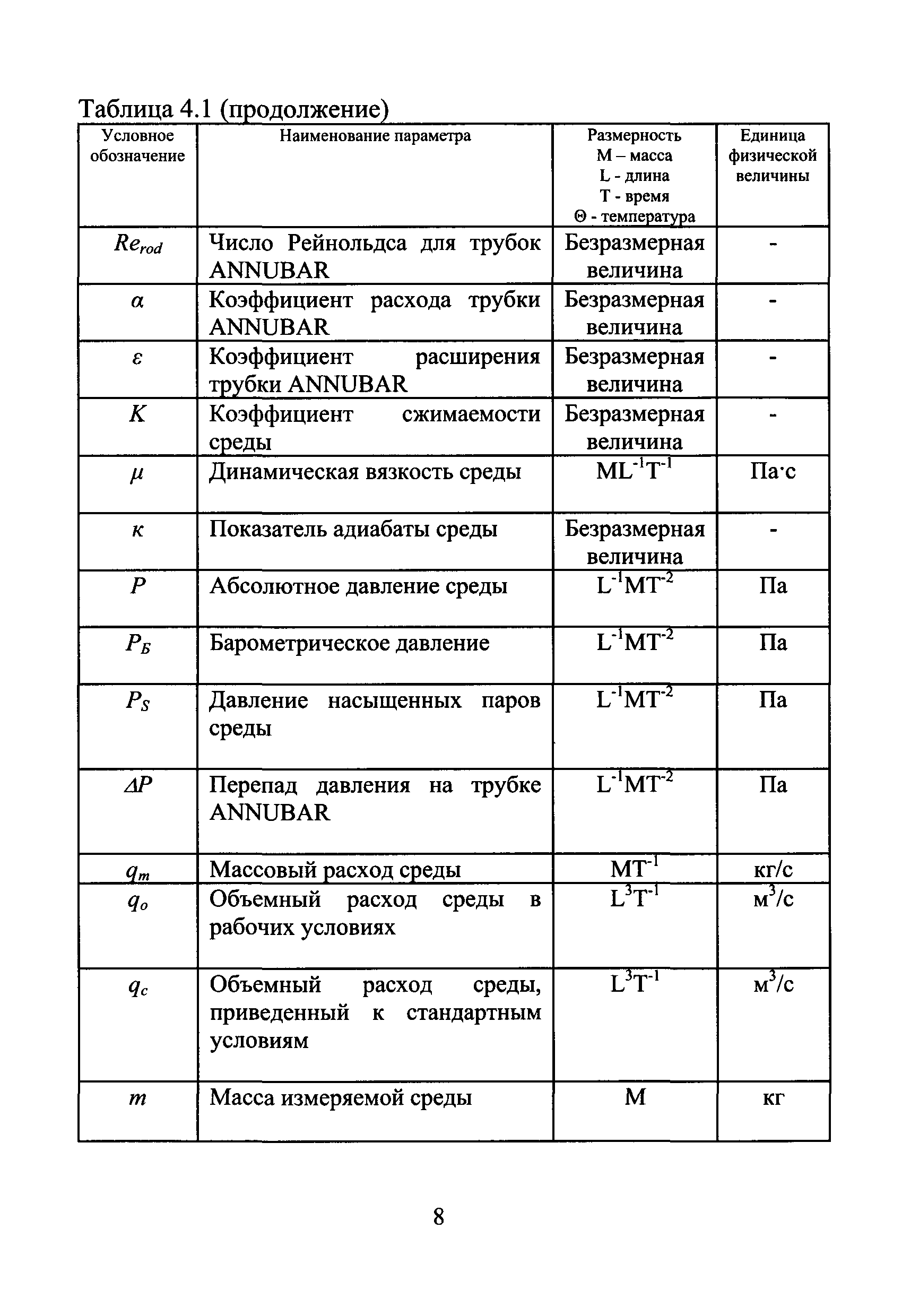 МИ 2667-2011